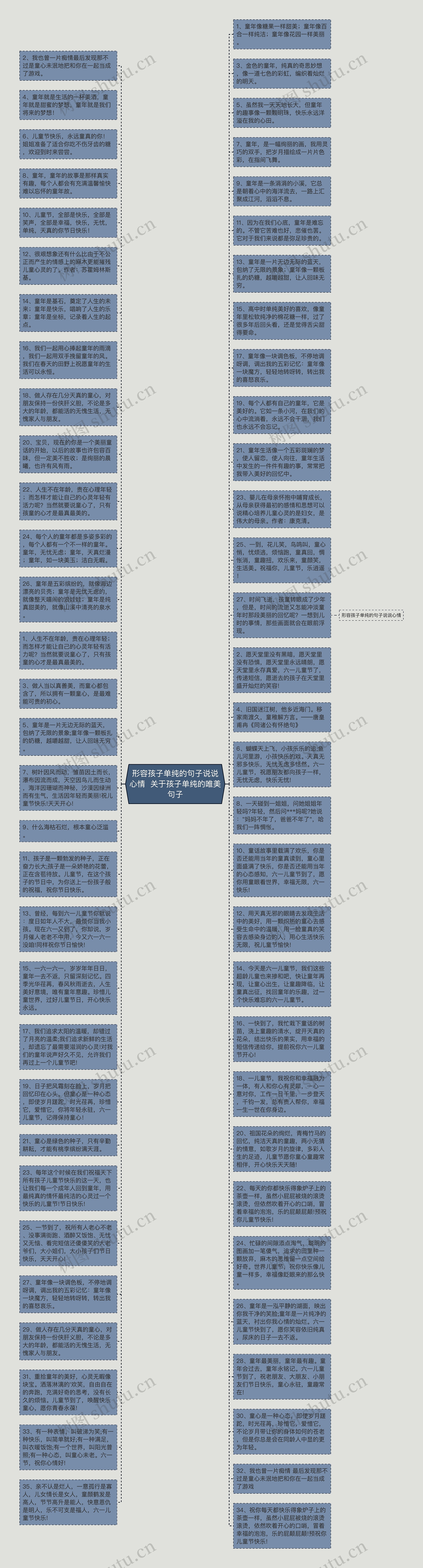 形容孩子单纯的句子说说心情  关于孩子单纯的唯美句子思维导图