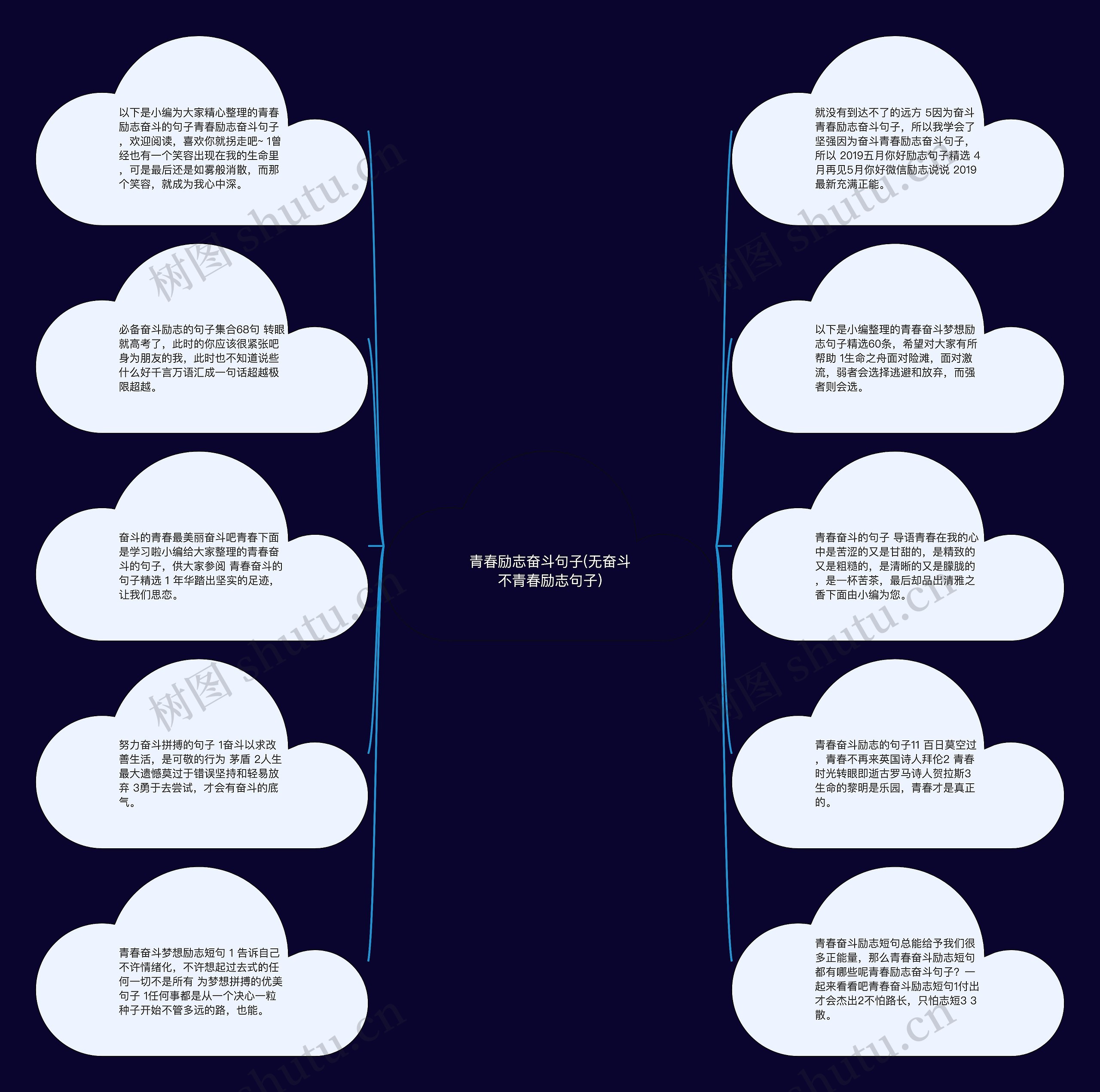 青春励志奋斗句子(无奋斗不青春励志句子)思维导图