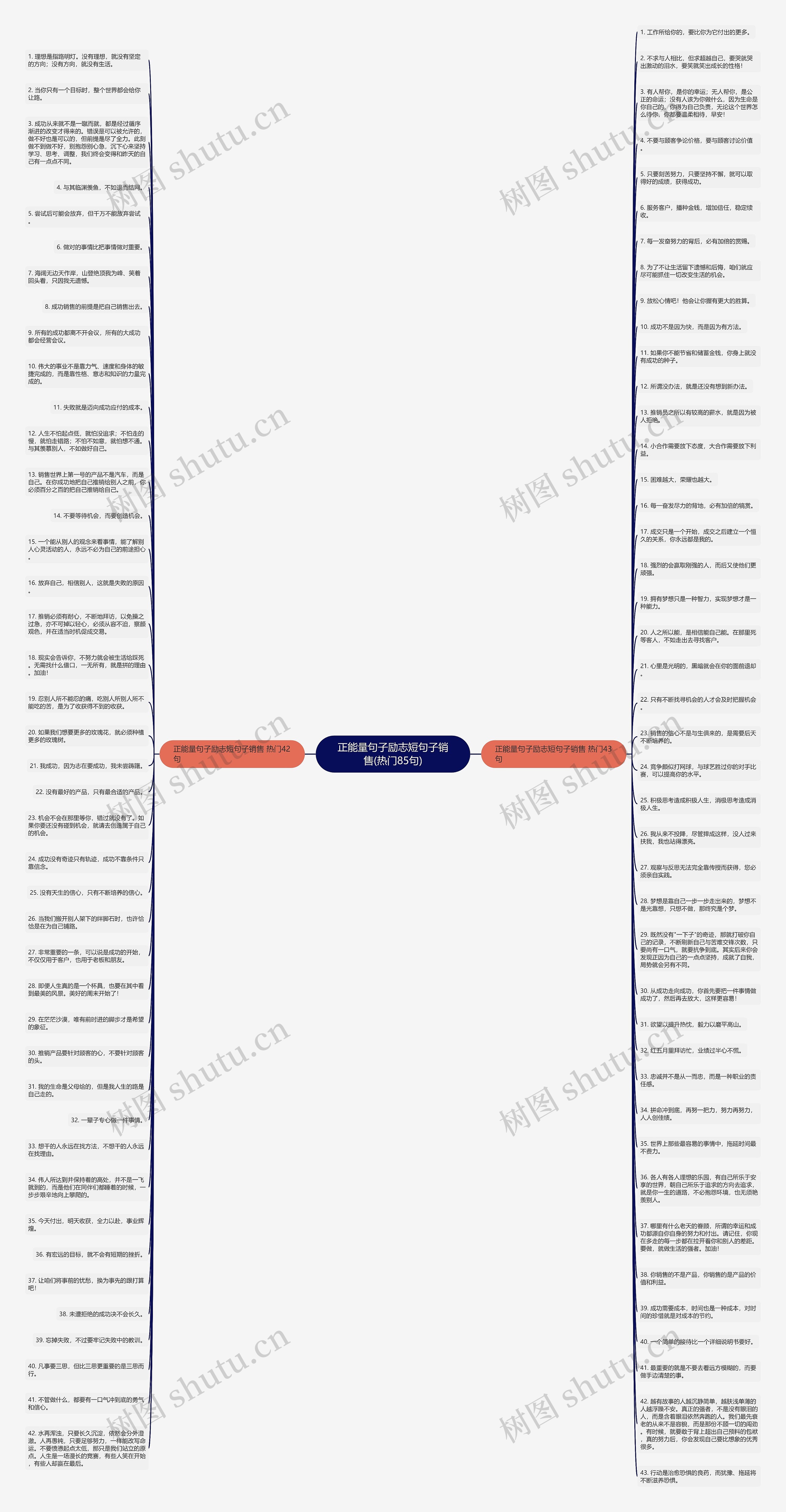 正能量句子励志短句子销售(热门85句)思维导图