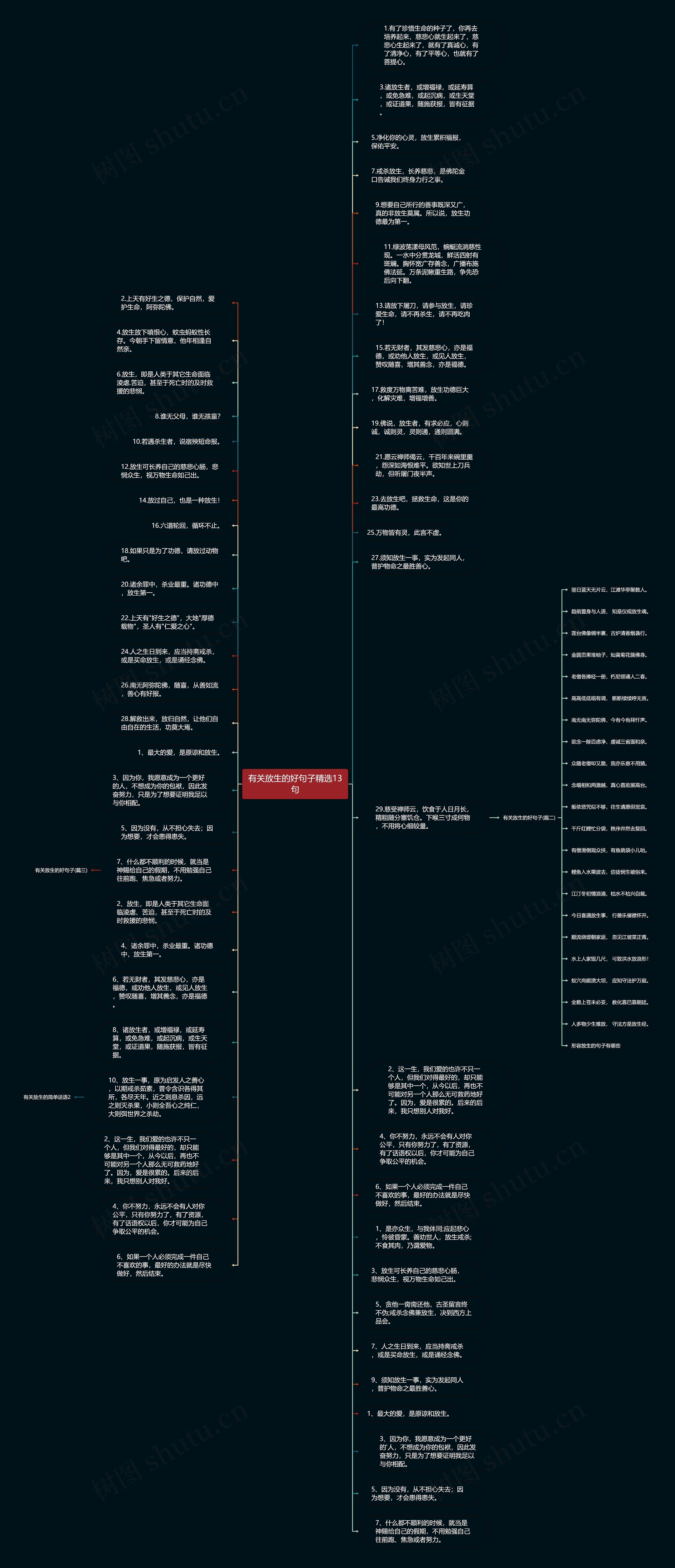有关放生的好句子精选13句思维导图