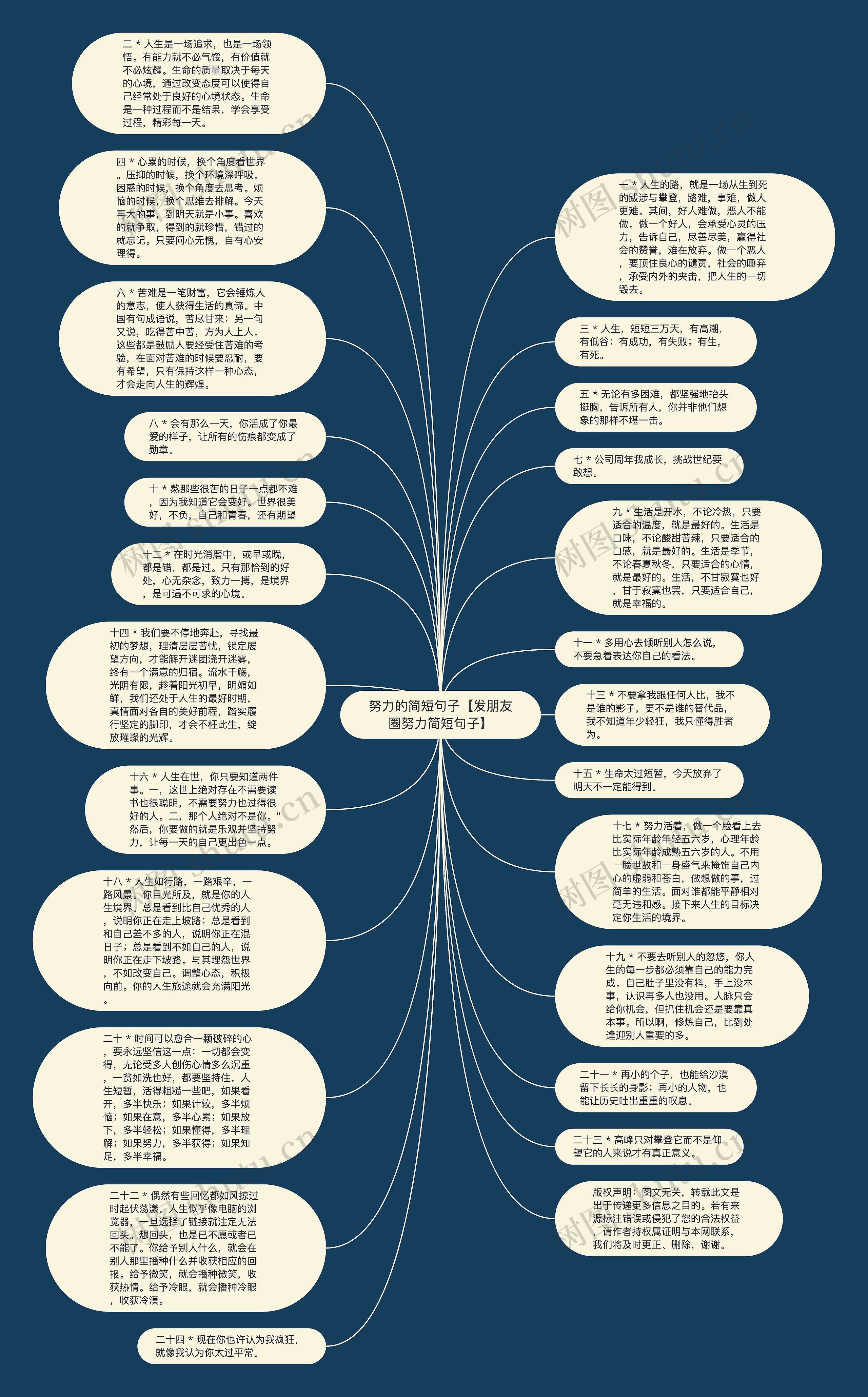 努力的简短句子【发朋友圈努力简短句子】思维导图