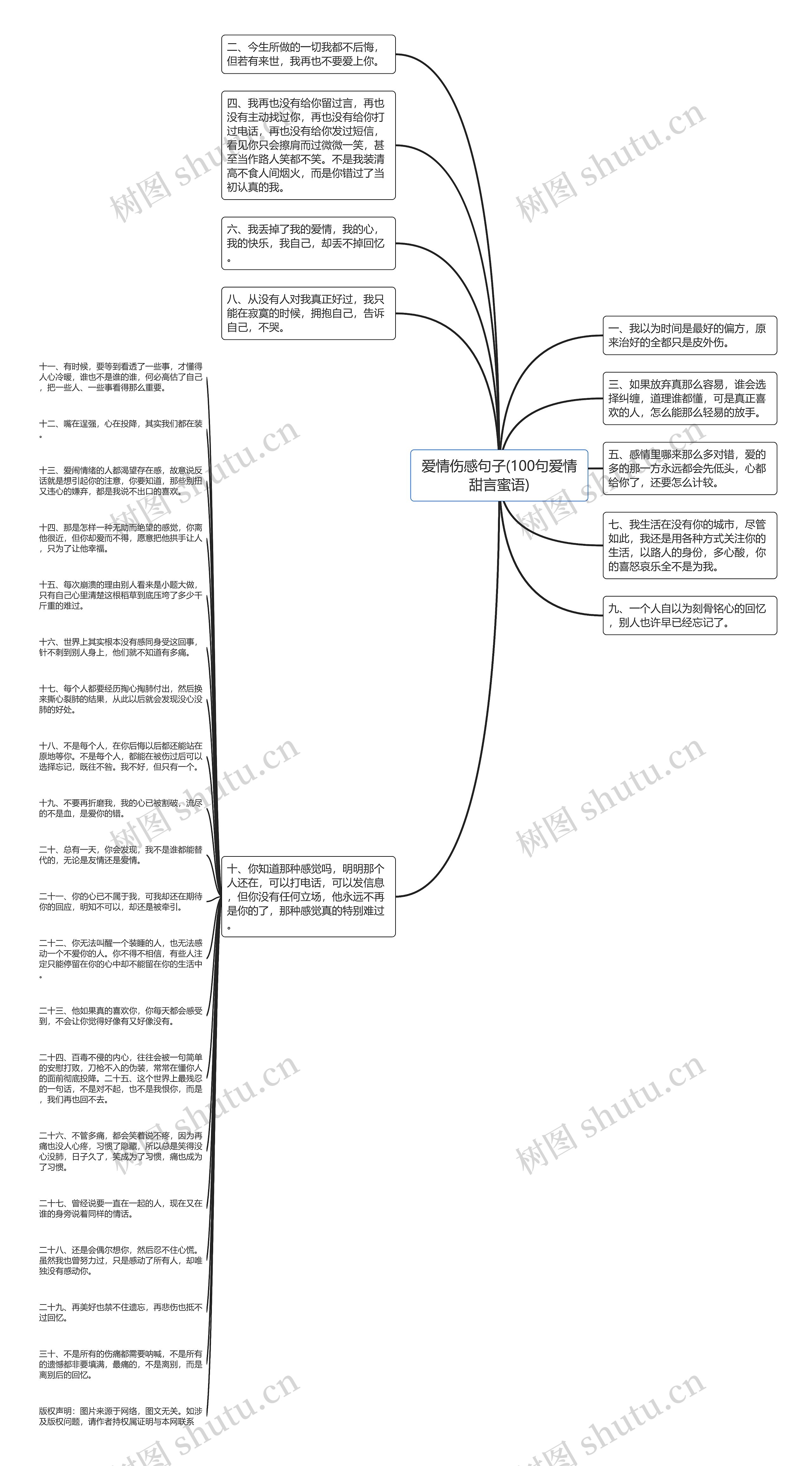 爱情伤感句子(100句爱情甜言蜜语)思维导图