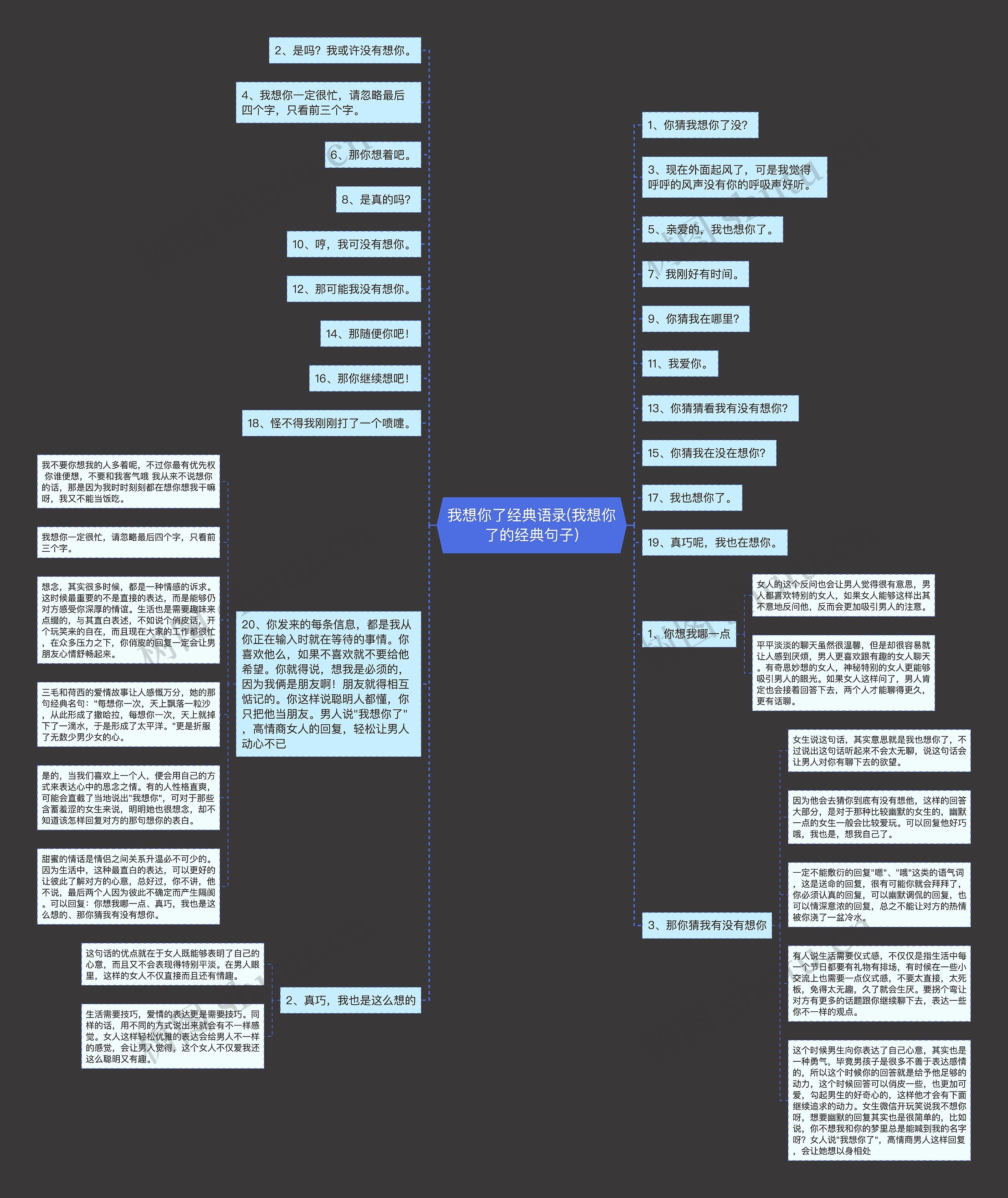 我想你了经典语录(我想你了的经典句子)思维导图