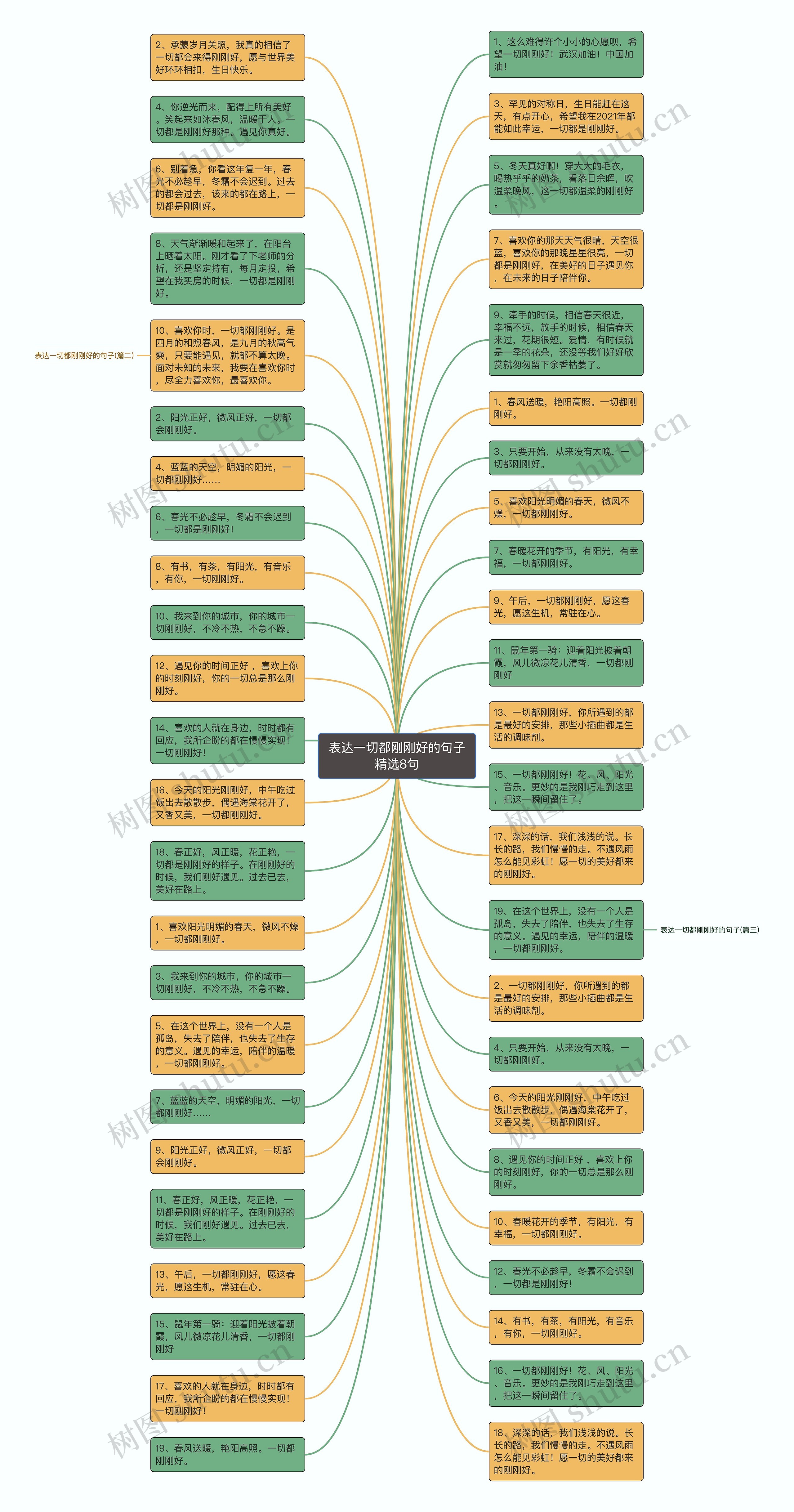 表达一切都刚刚好的句子精选8句思维导图
