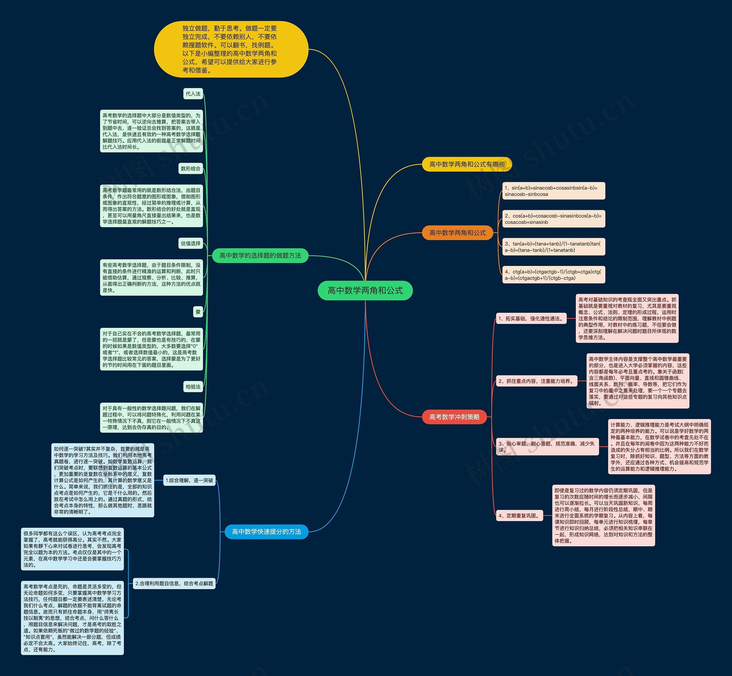 高中数学两角和公式思维导图