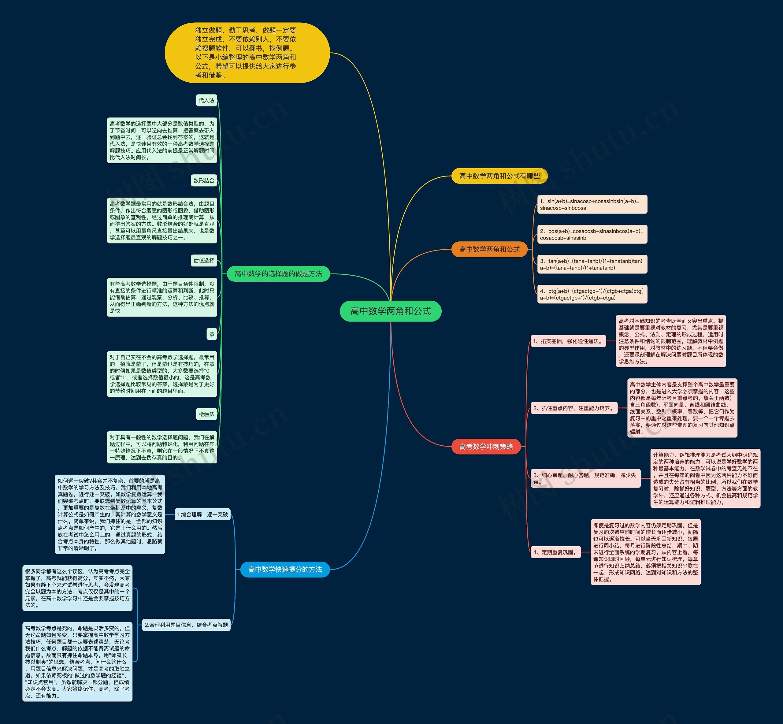 高中数学两角和公式 高中数学两角和公式