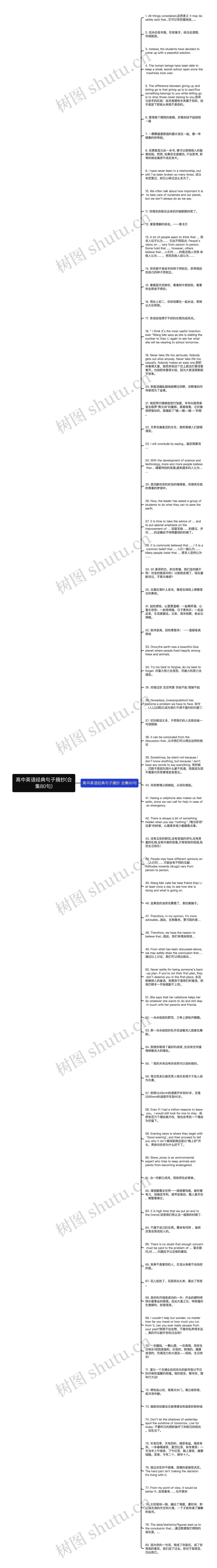 高中英语经典句子摘抄(合集80句)思维导图