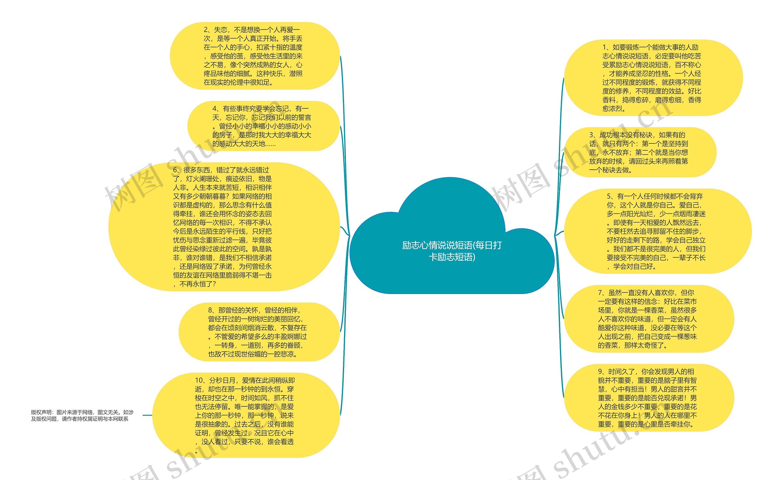 励志心情说说短语(每日打卡励志短语)思维导图