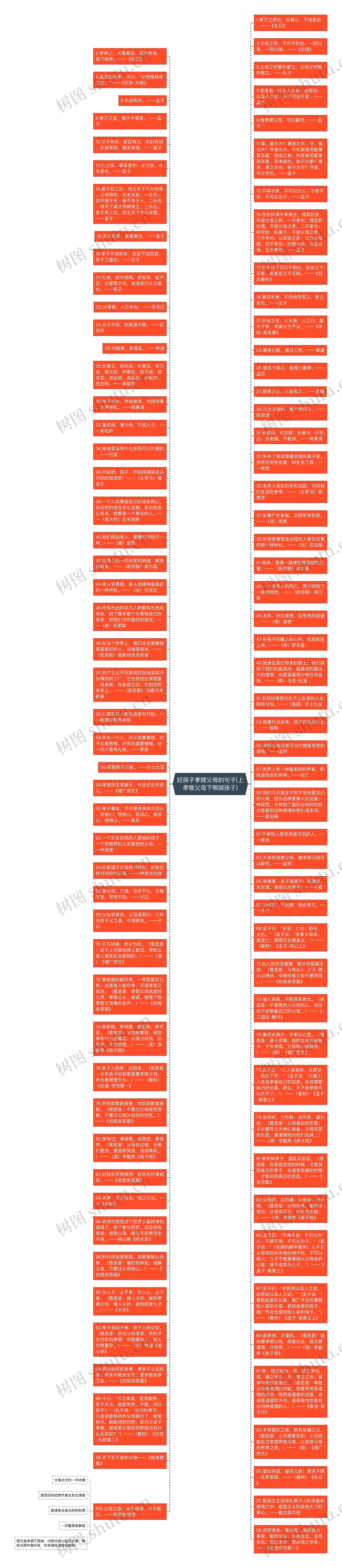 好孩子孝顺父母的句子(上孝敬父母下照顾孩子)思维导图