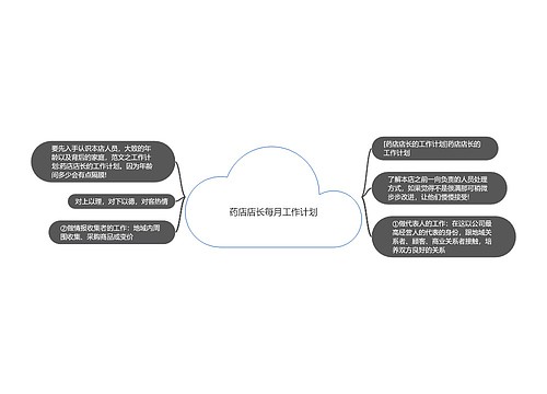 药店店长每月工作计划