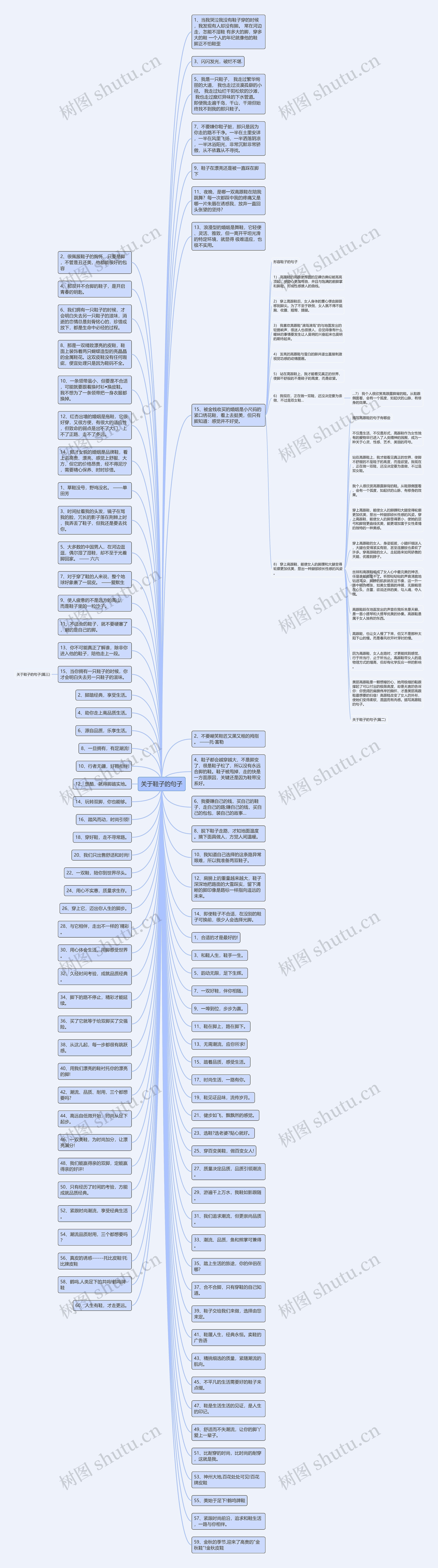 关于鞋子的句子思维导图