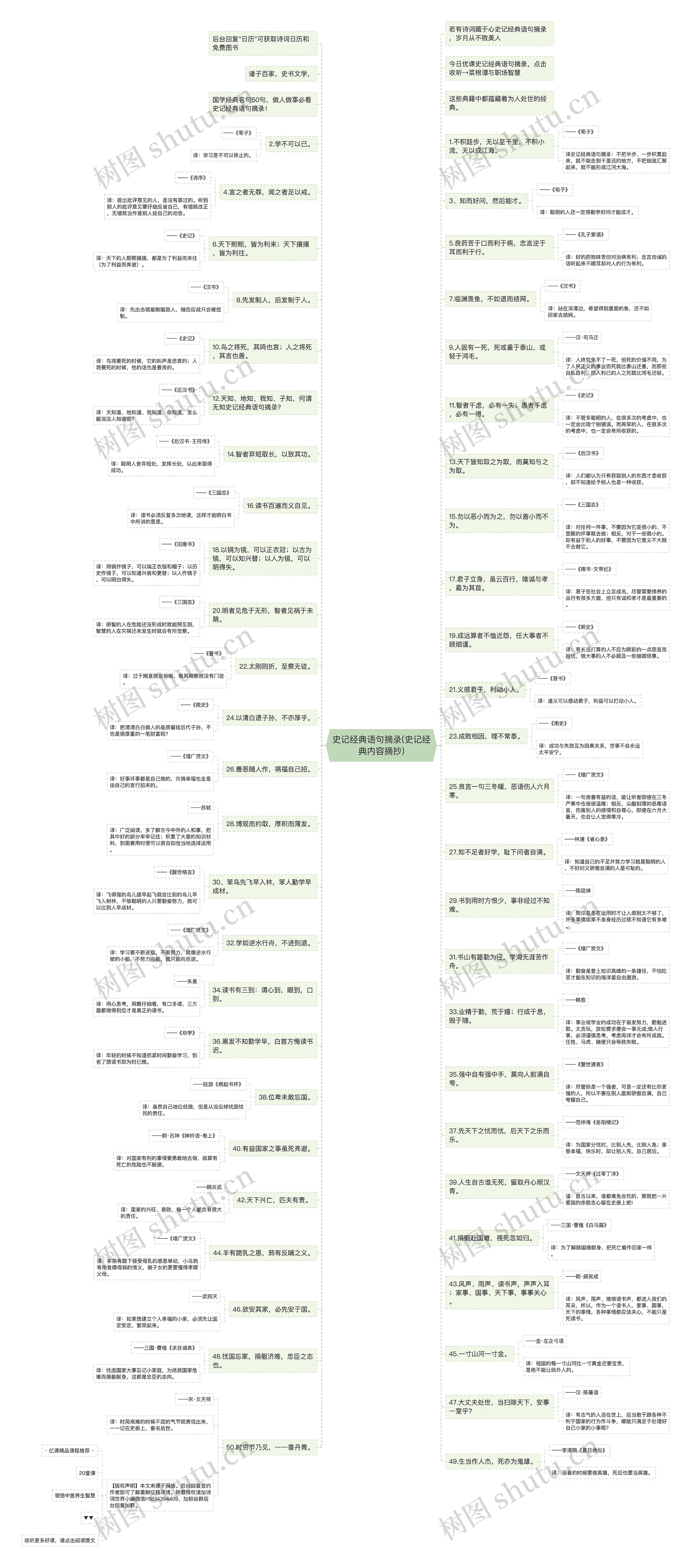 史记经典语句摘录(史记经典内容摘抄)思维导图