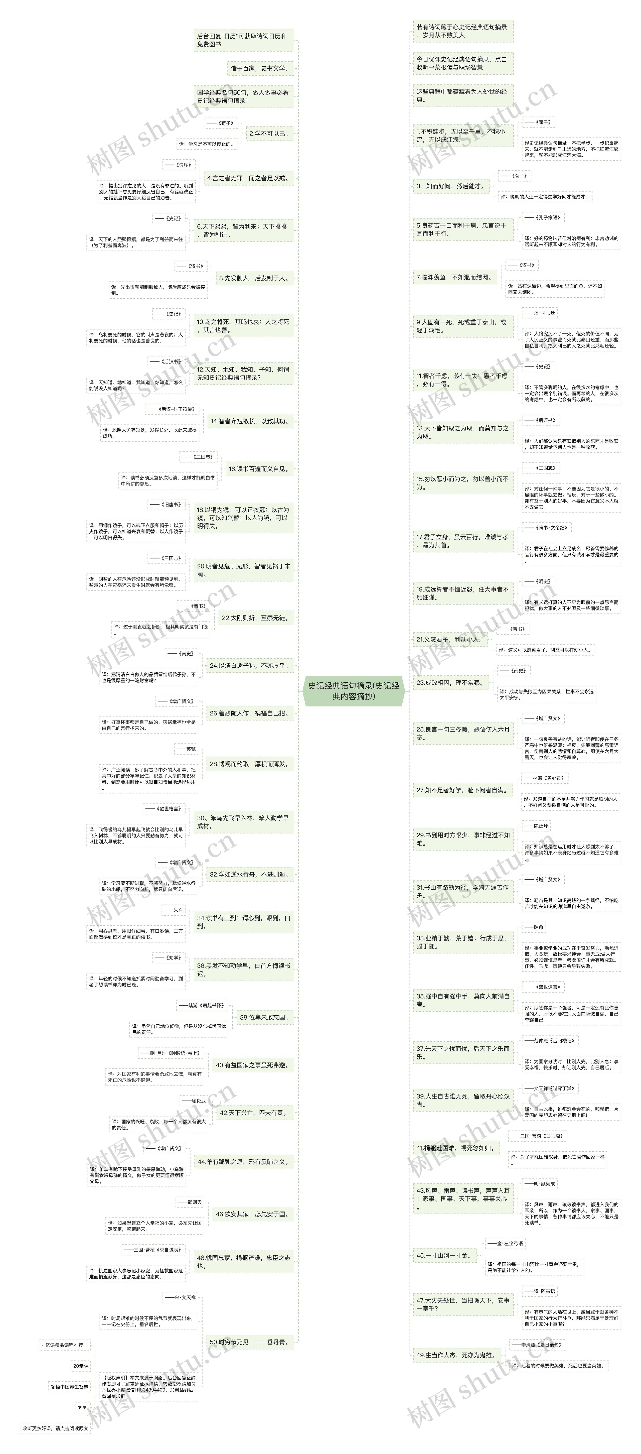 史记经典语句摘录(史记经典内容摘抄) 史记经典语句摘录(史记经典内容摘抄)