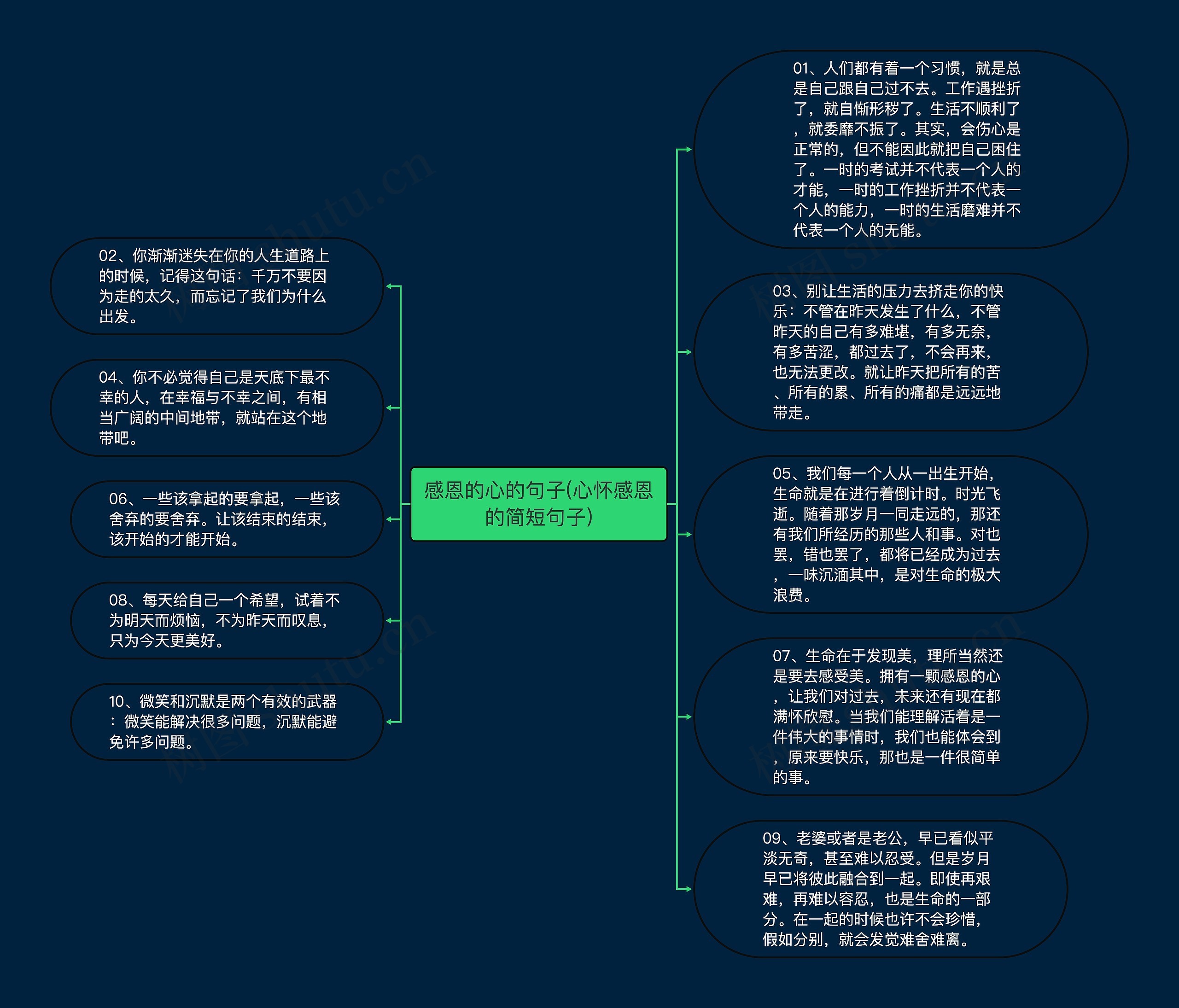 感恩的心的句子(心怀感恩的简短句子)思维导图