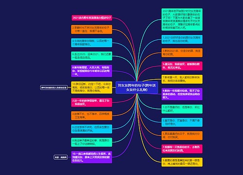 对女友跨年的句子(跨年送女友什么礼物)