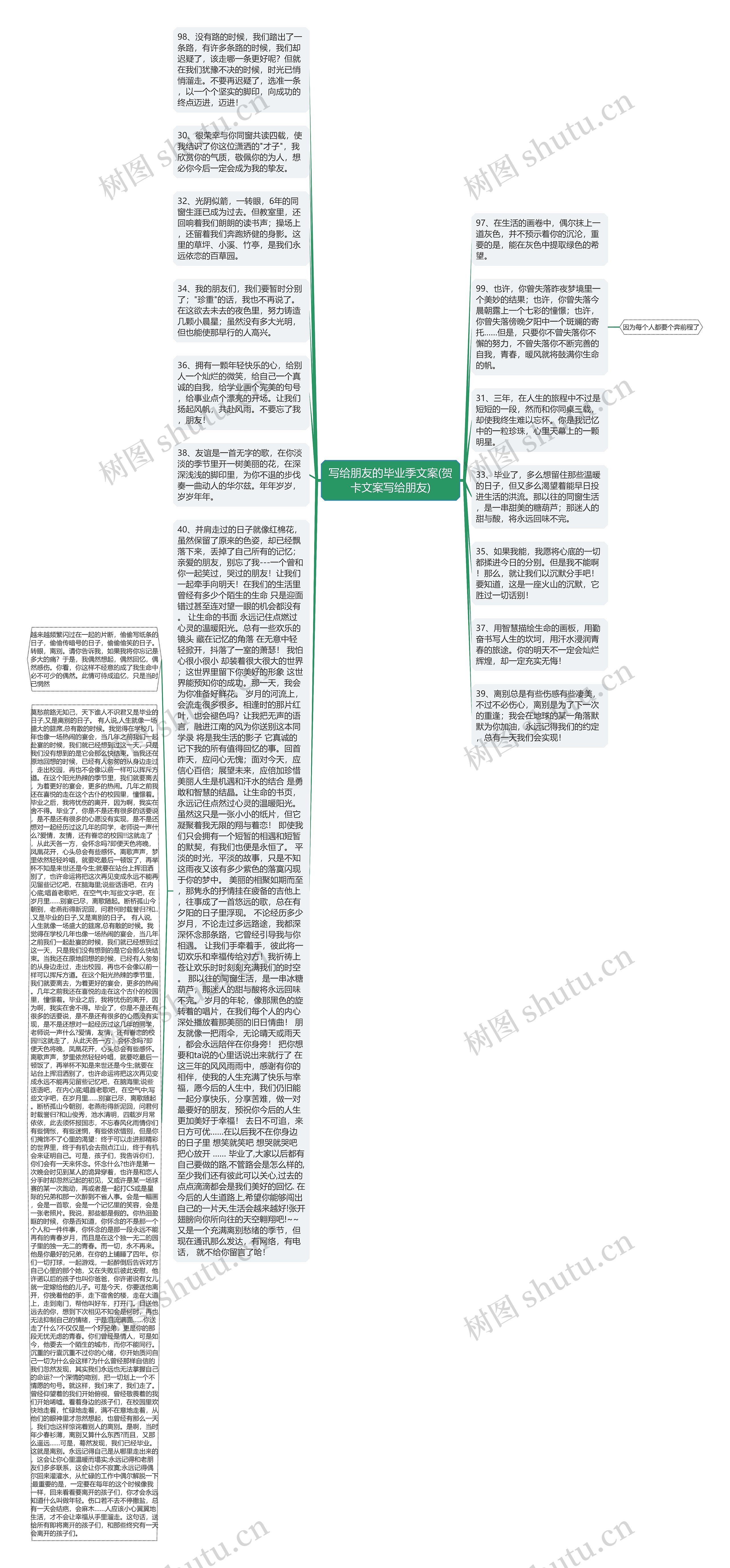 写给朋友的毕业季文案(贺卡文案写给朋友)思维导图