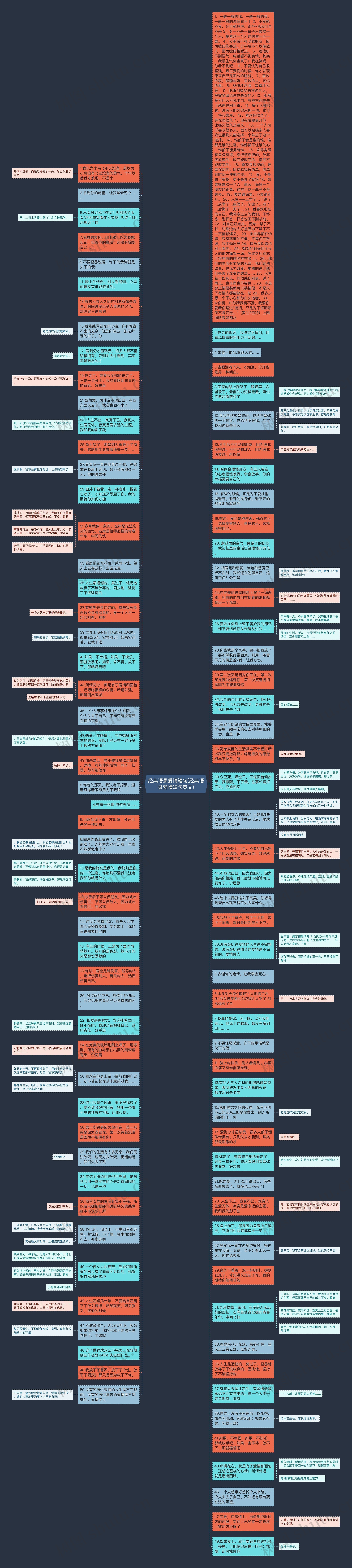 经典语录爱情短句(经典语录爱情短句英文)思维导图