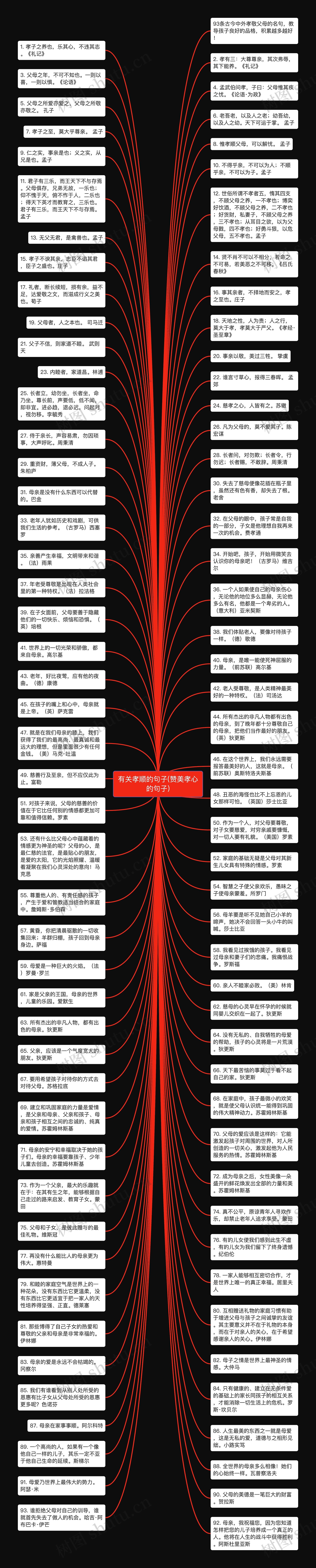 有关孝顺的句子(赞美孝心的句子)思维导图