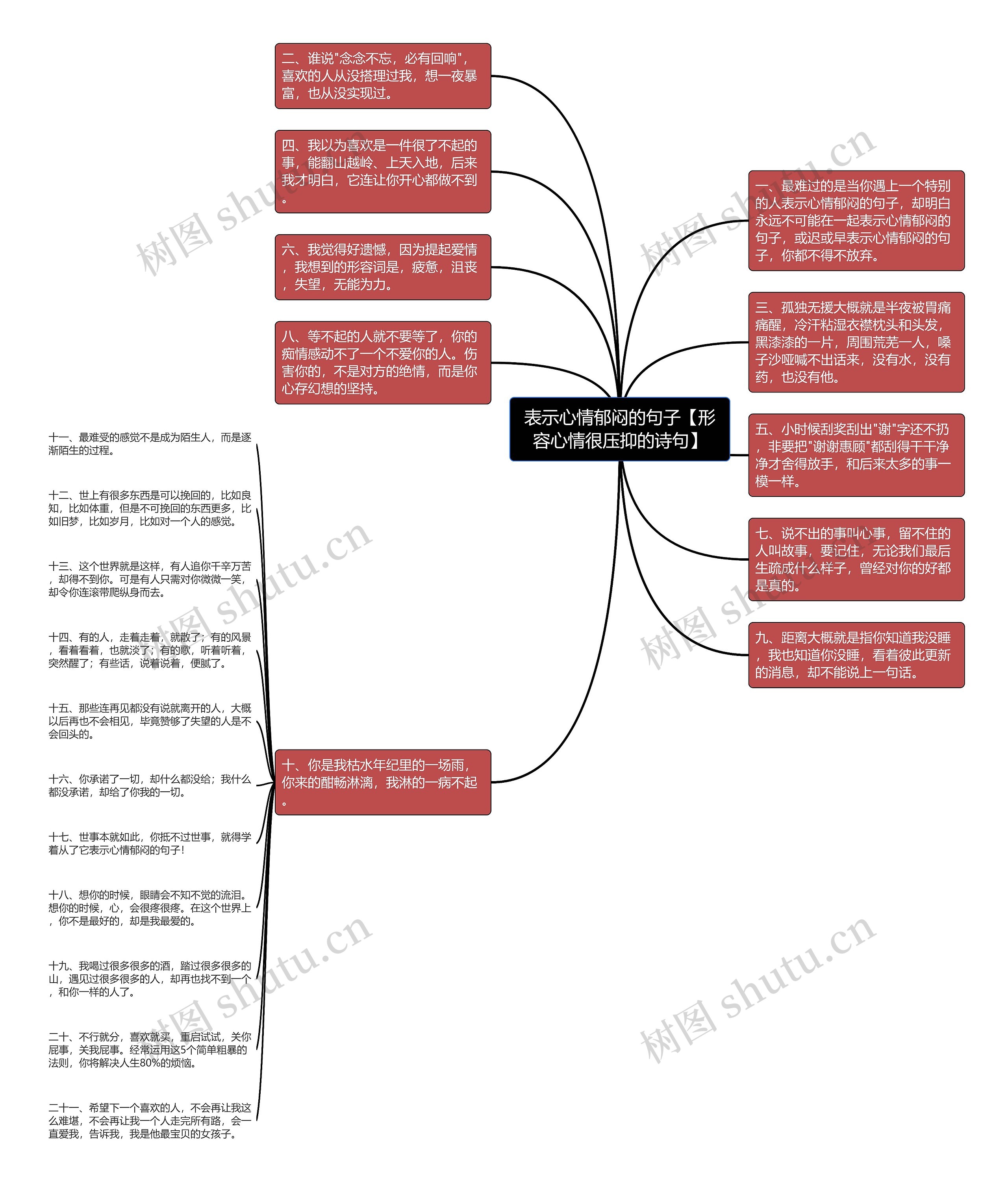 表示心情郁闷的句子【形容心情很压抑的诗句】思维导图