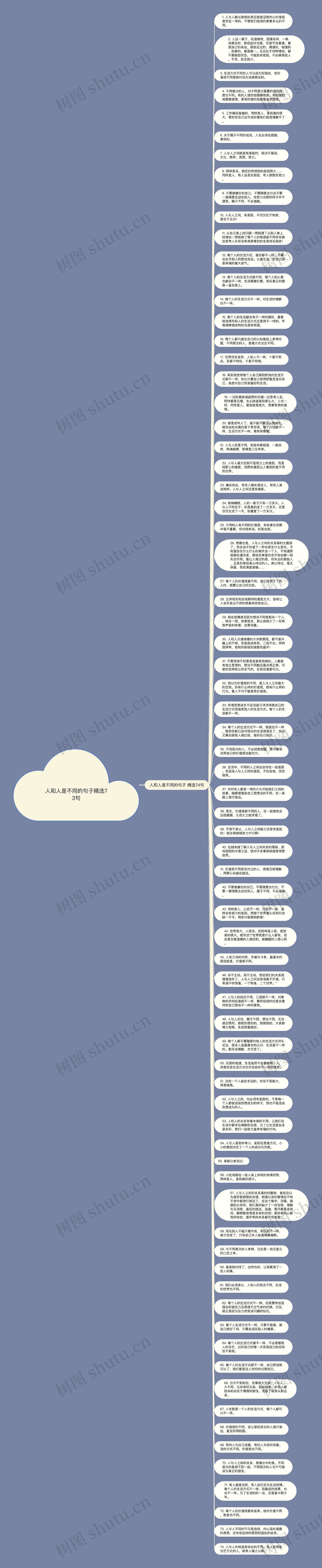 人和人是不同的句子精选73句思维导图高清图 人和人是不同的句子精选73句思维导图