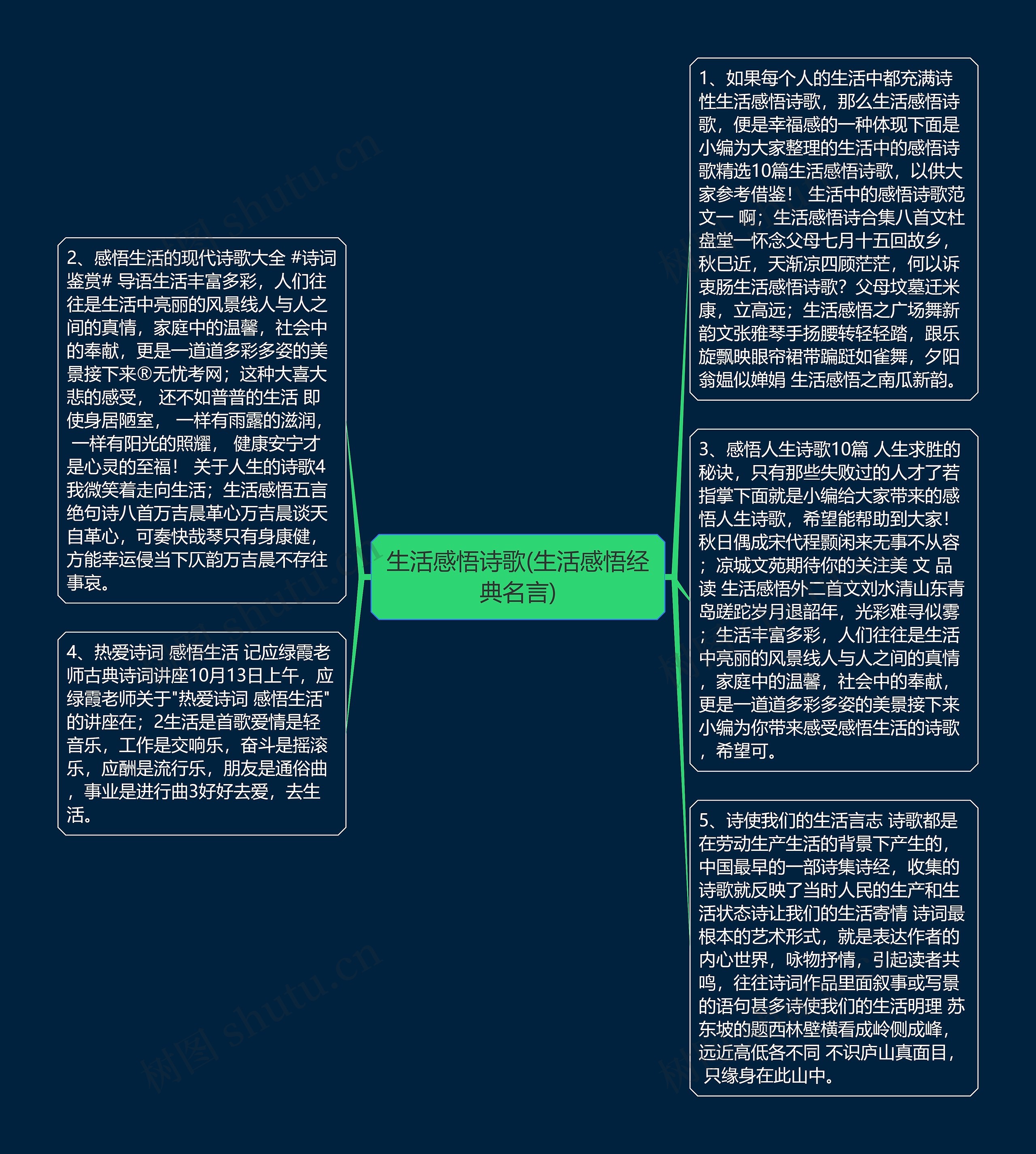 生活感悟诗歌(生活感悟经典名言)思维导图