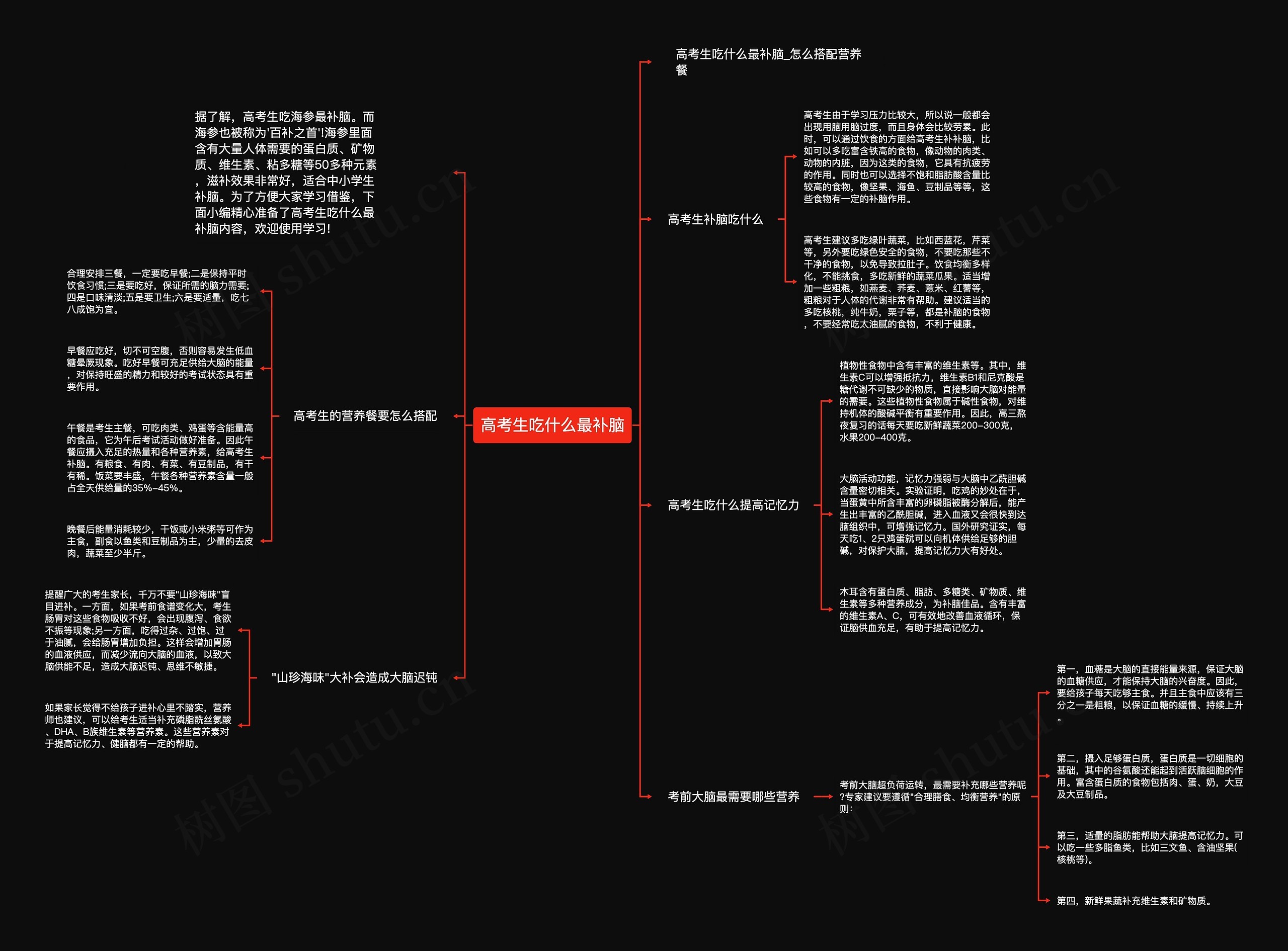 高考生吃什么最补脑思维导图