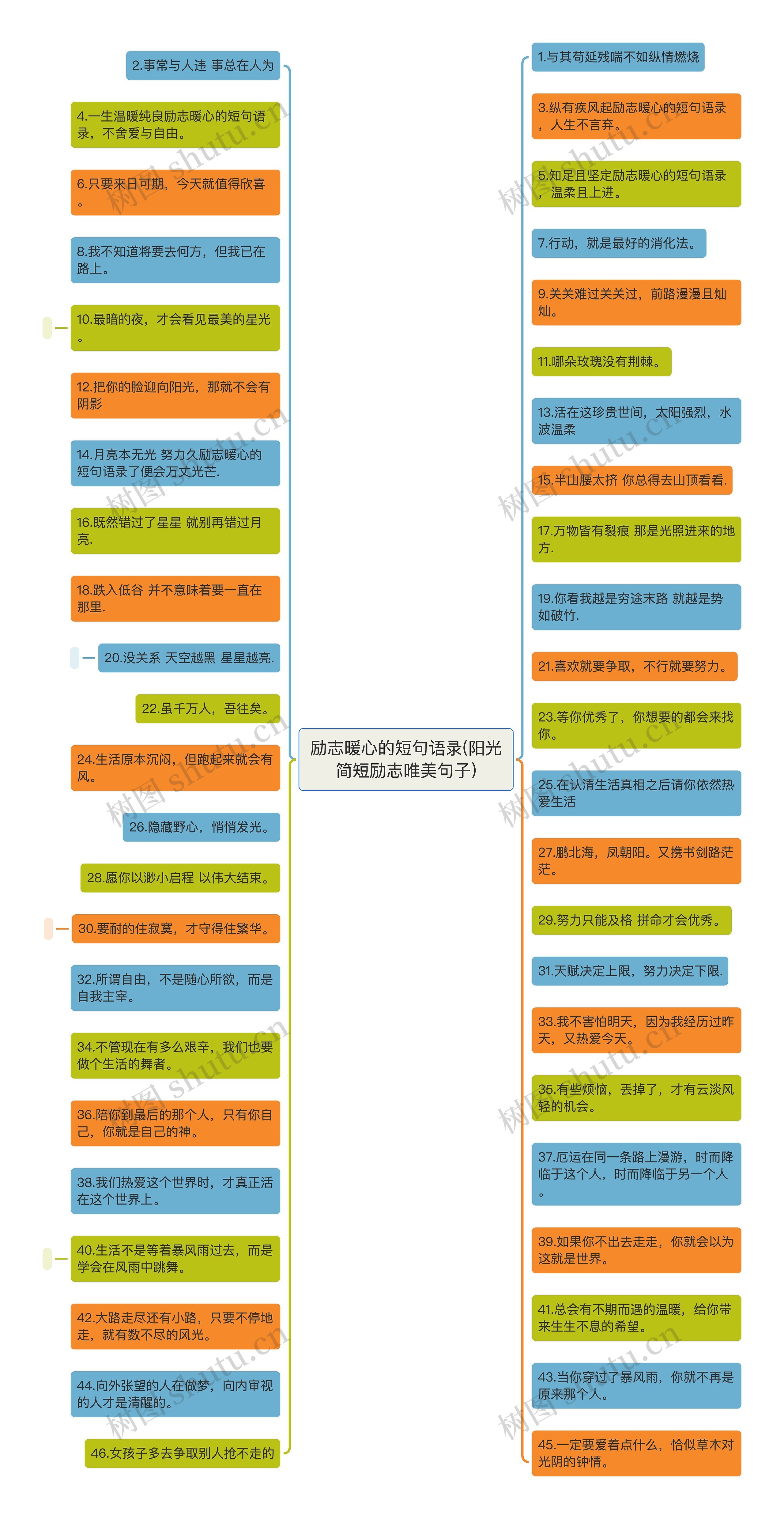励志暖心的短句语录(阳光简短励志唯美句子)思维导图