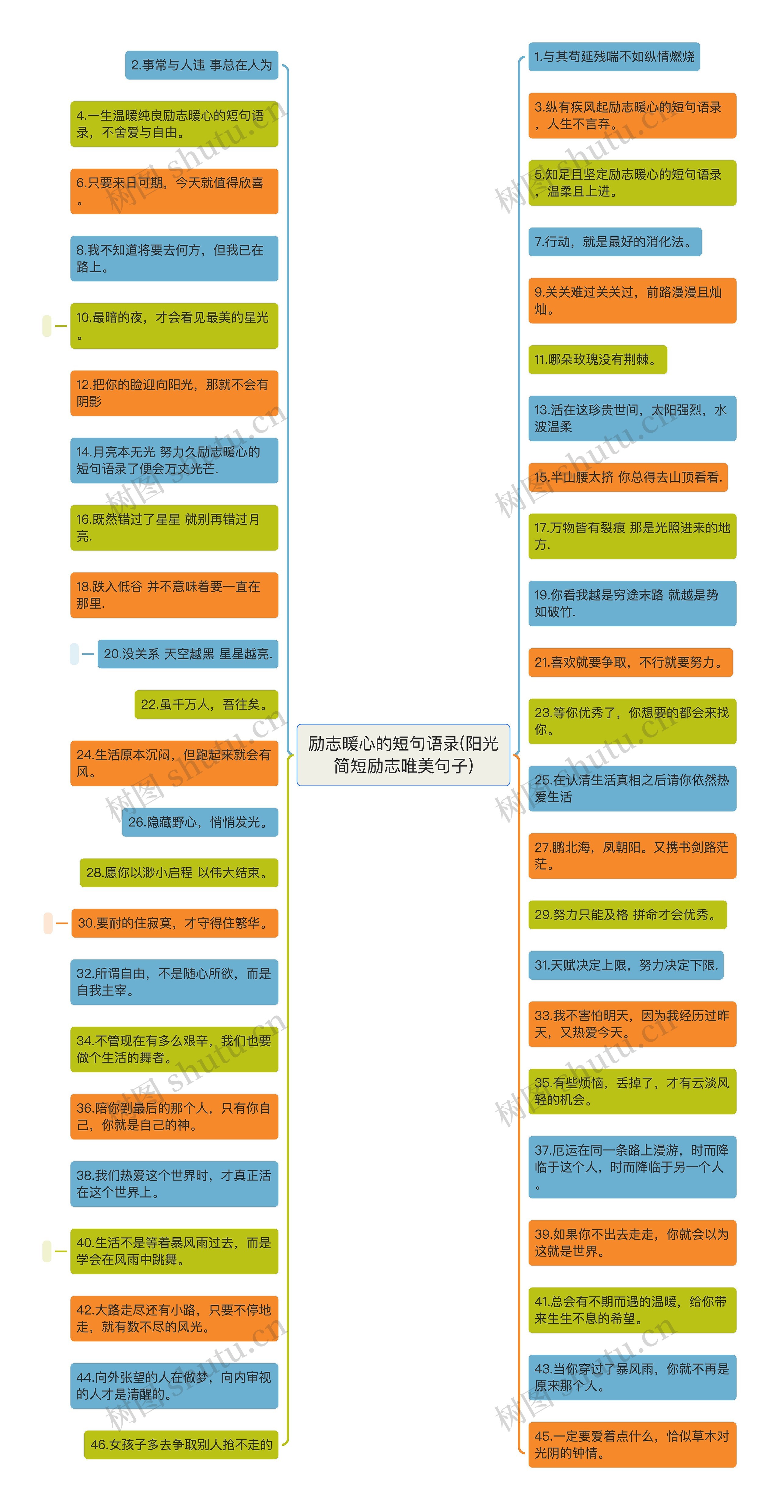 励志暖心的短句语录(阳光简短励志唯美句子) 励志暖心的短句语录(阳光简短励志唯美句子)