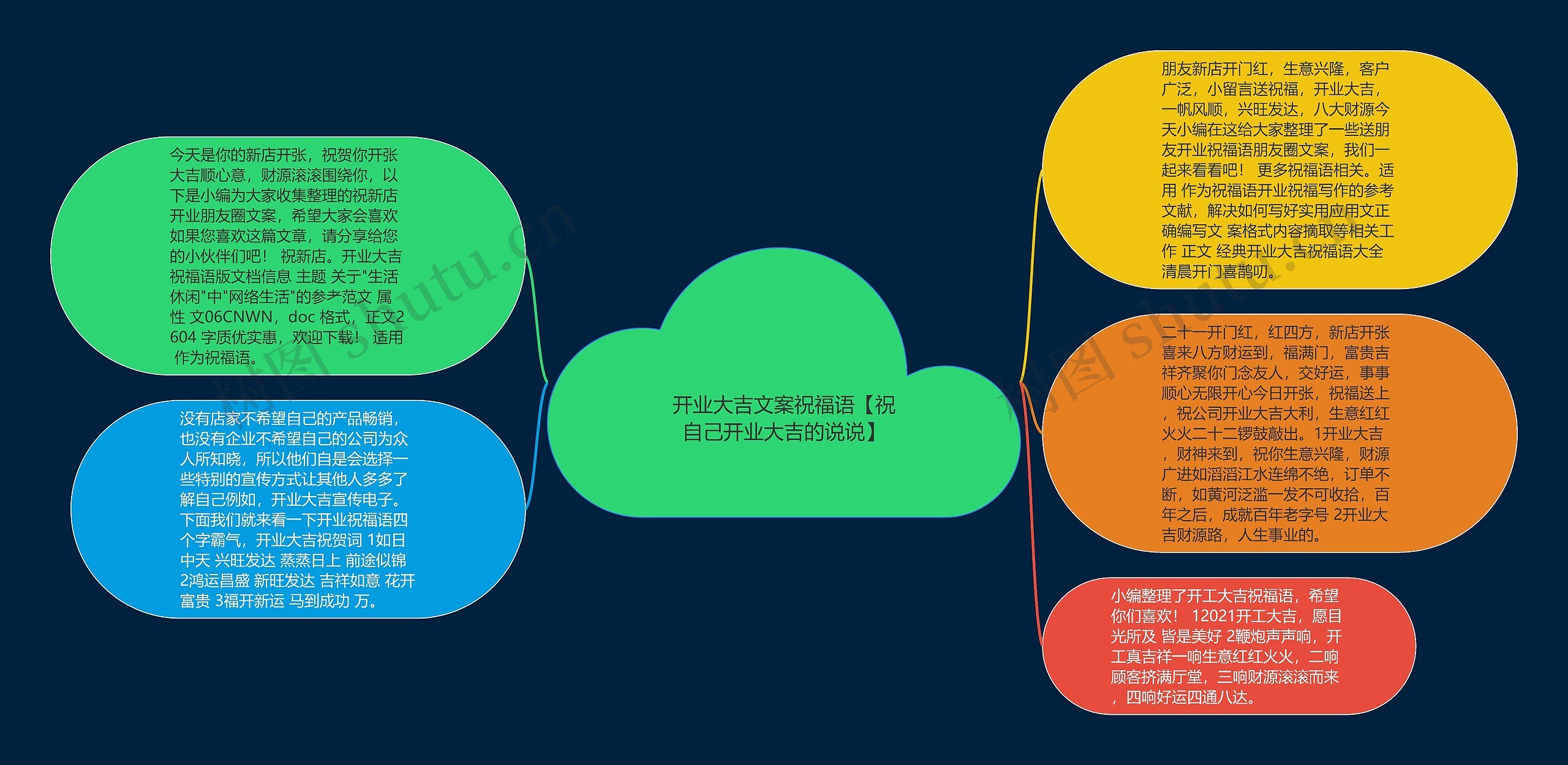 开业大吉文案祝福语【祝自己开业大吉的说说】思维导图