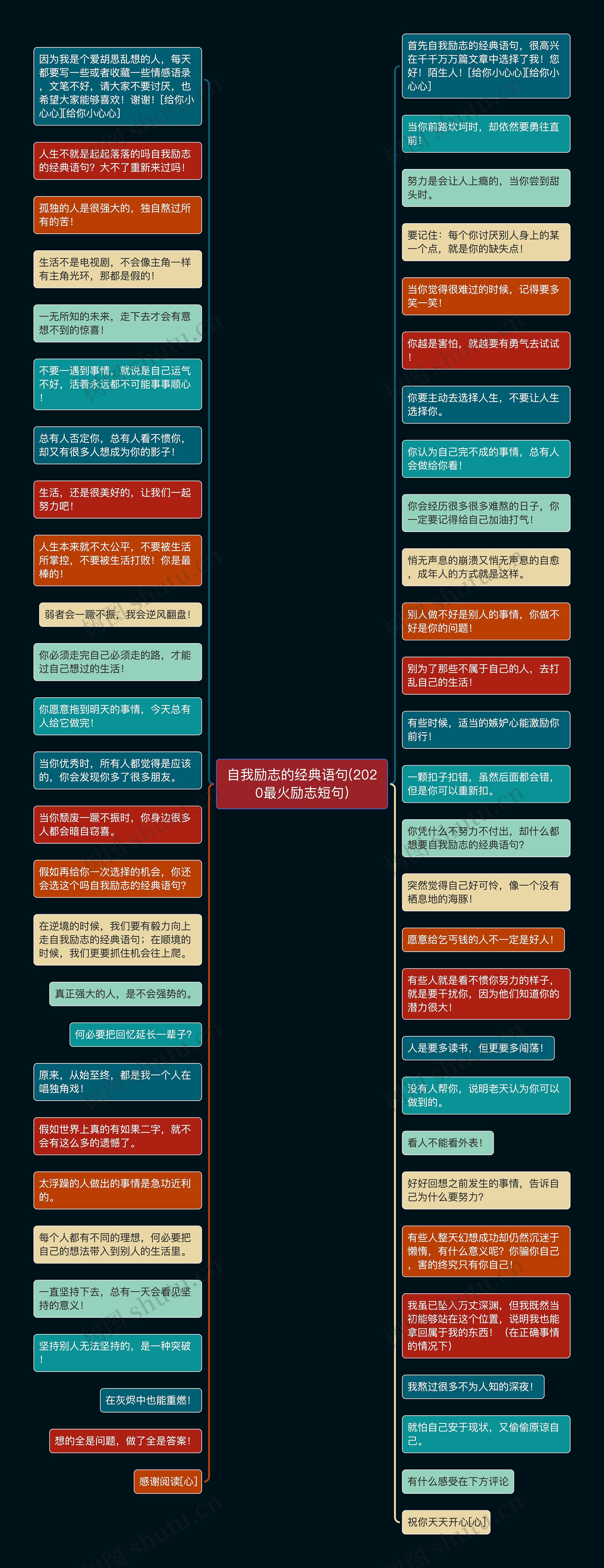 自我励志的经典语句(2020最火励志短句)