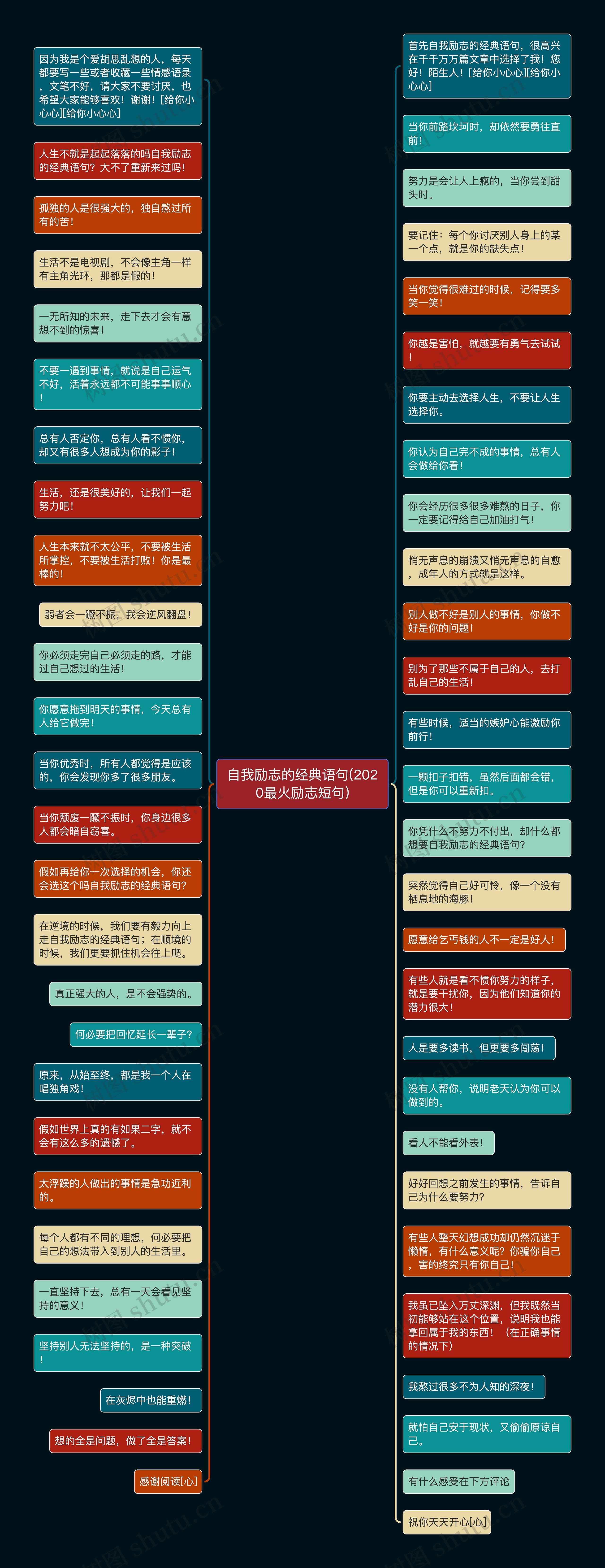 自我励志的经典语句(2020最火励志短句)思维导图