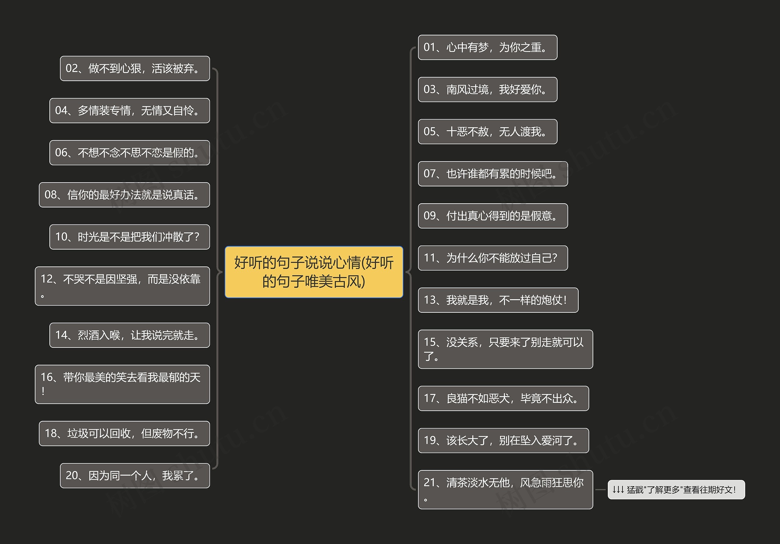 好听的句子说说心情(好听的句子唯美古风)思维导图