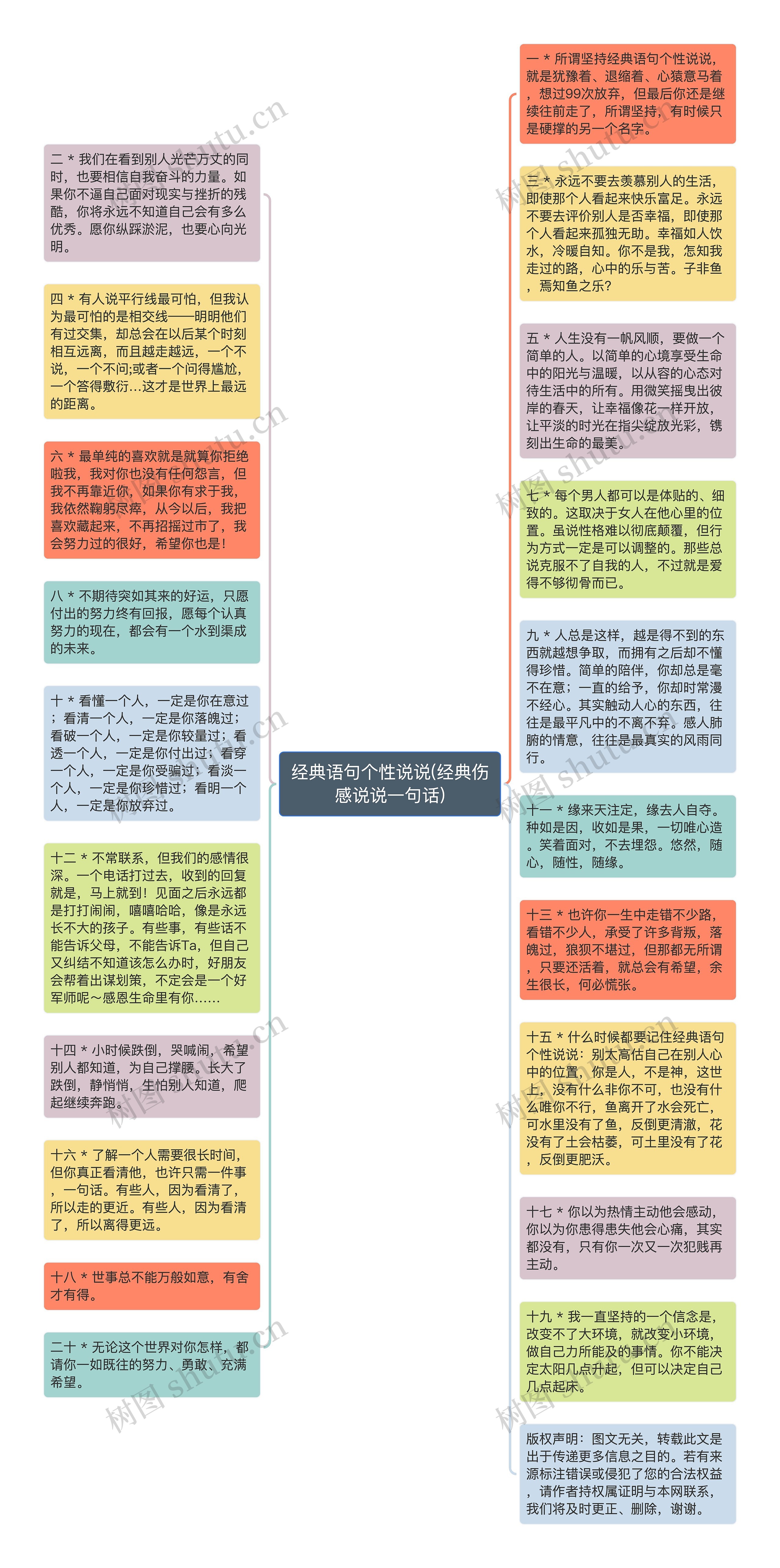 经典语句个性说说(经典伤感说说一句话)思维导图高清图 经典语句个性说说(经典伤感说说一句话)思维导图