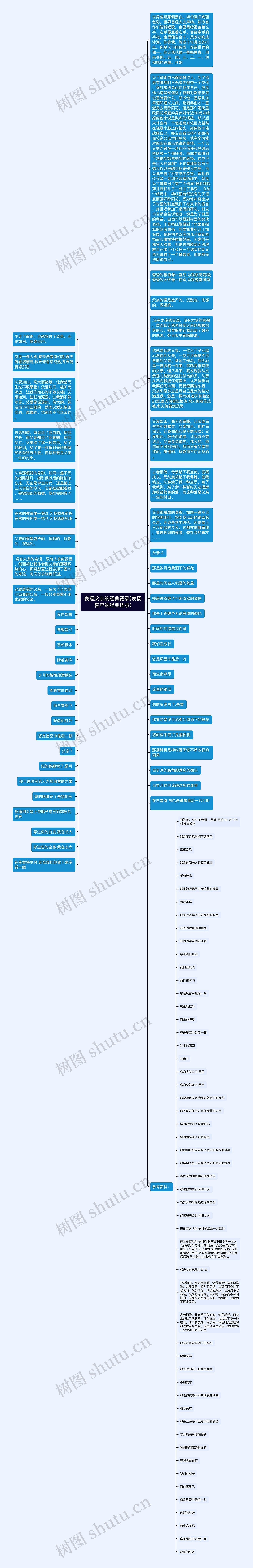 表扬父亲的经典语录(表扬客户的经典语录)思维导图