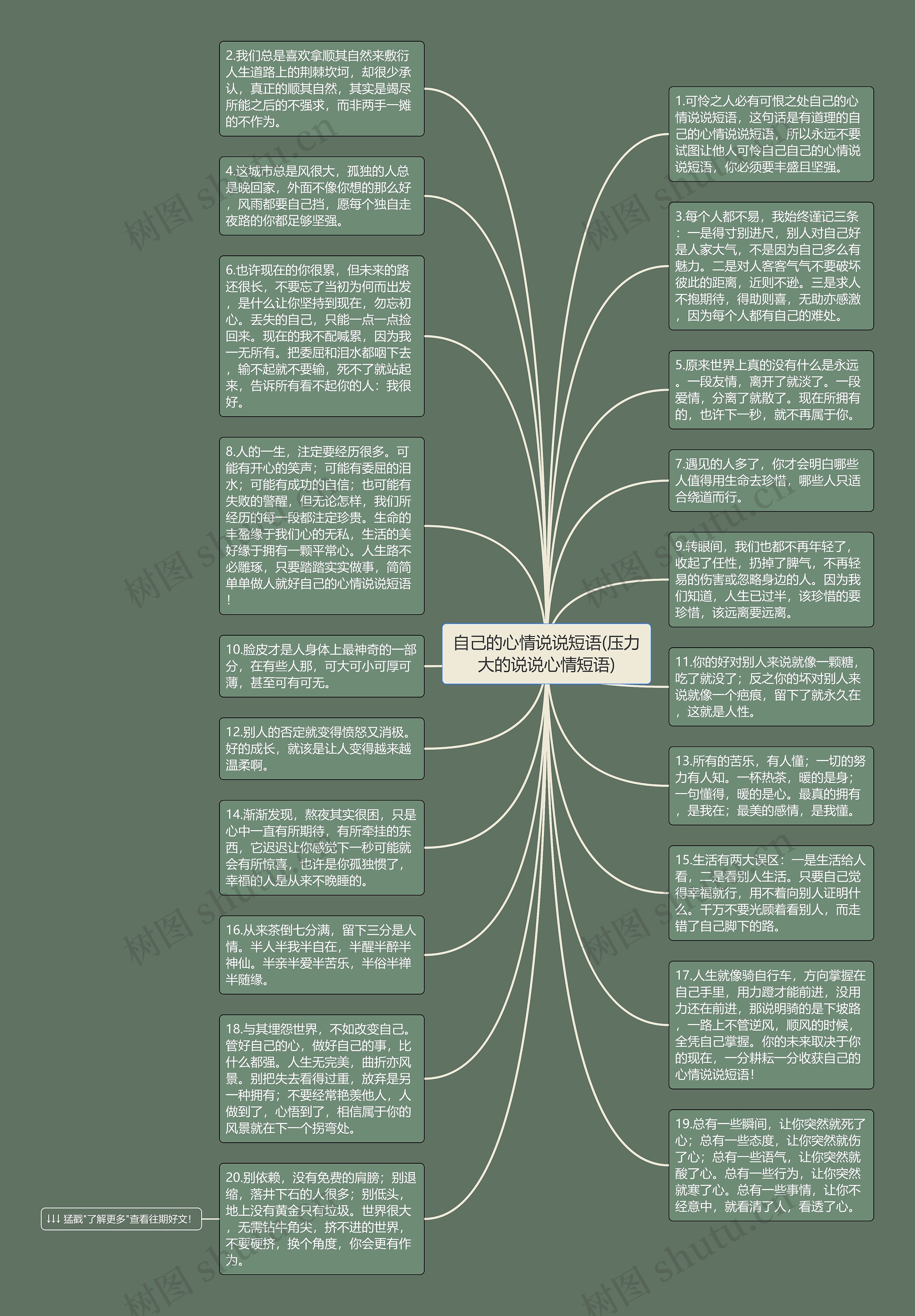 自己的心情说说短语(压力大的说说心情短语)思维导图