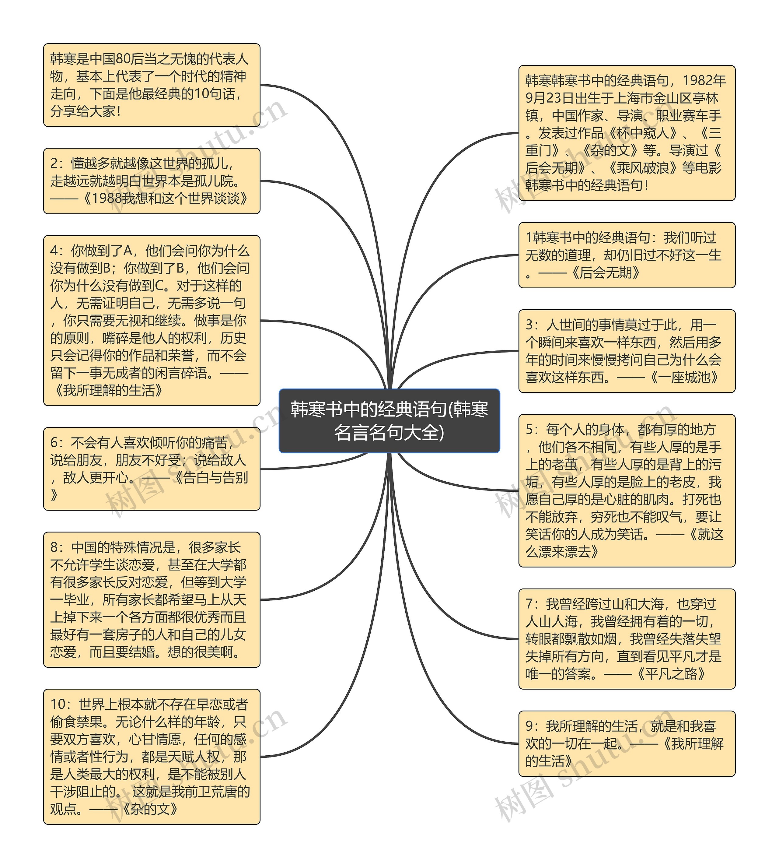 韩寒书中的经典语句(韩寒名言名句大全)思维导图