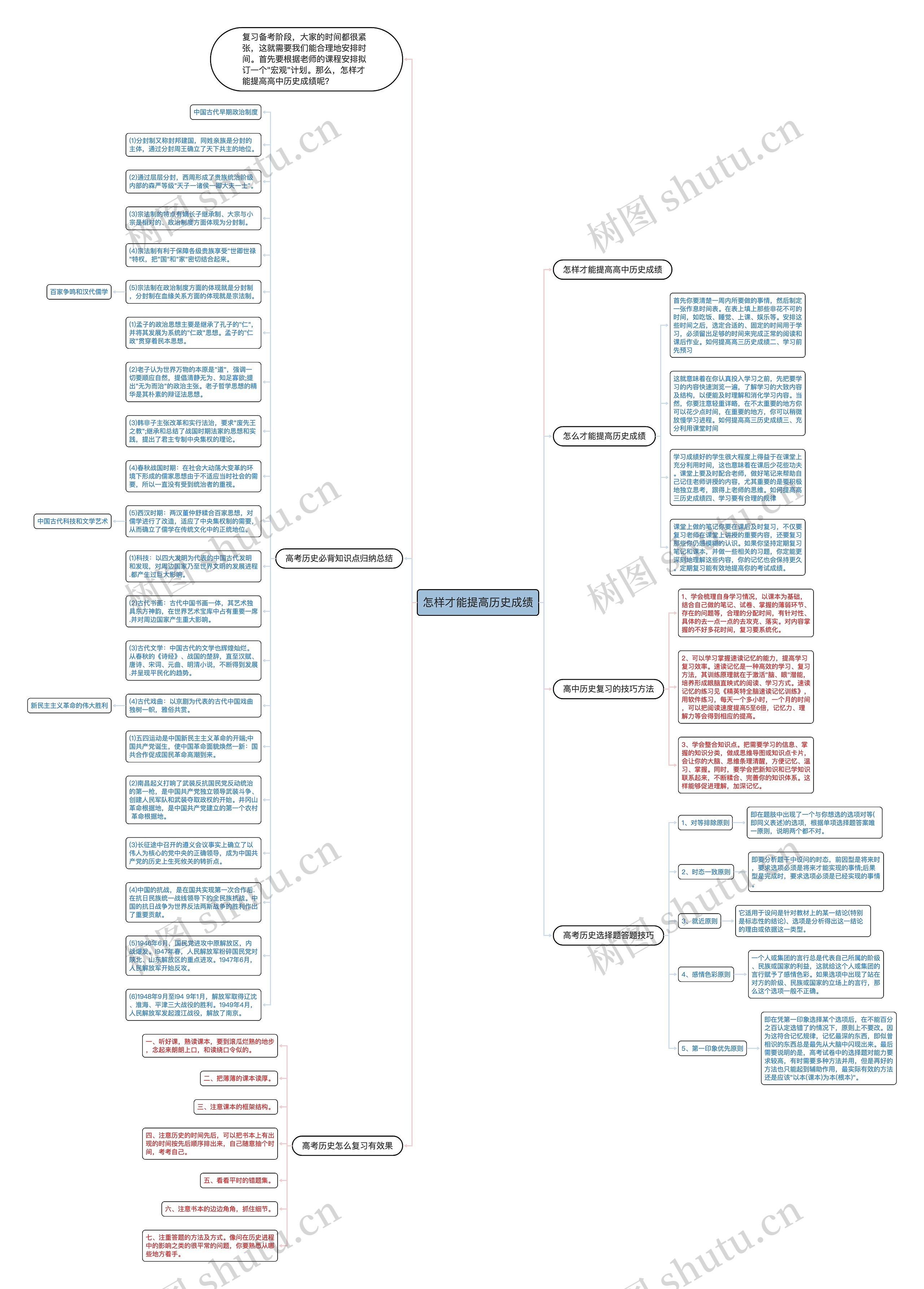 怎样才能提高历史成绩思维导图