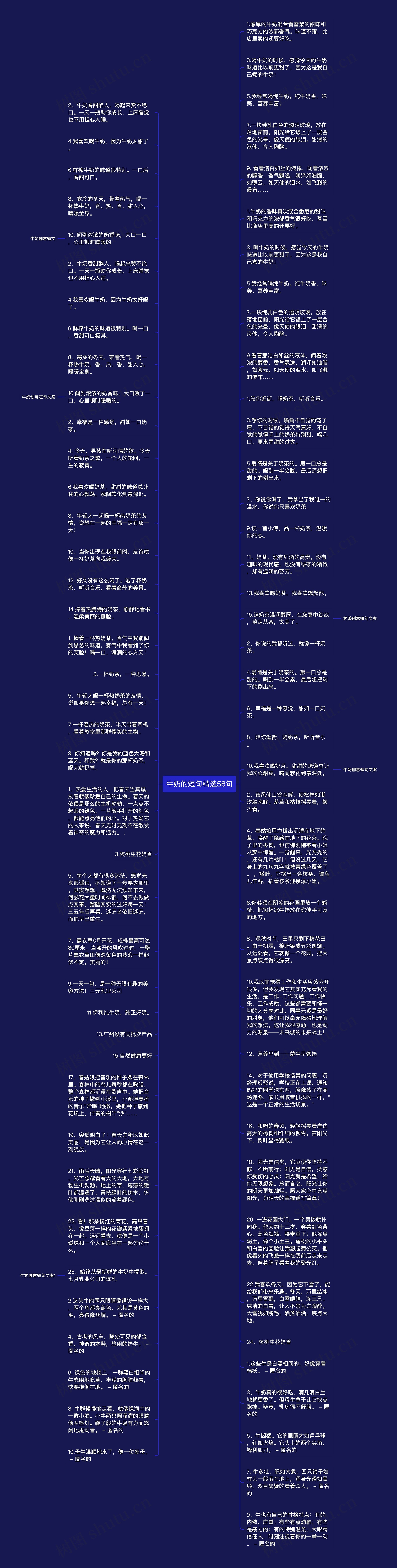 牛奶的短句精选56句思维导图