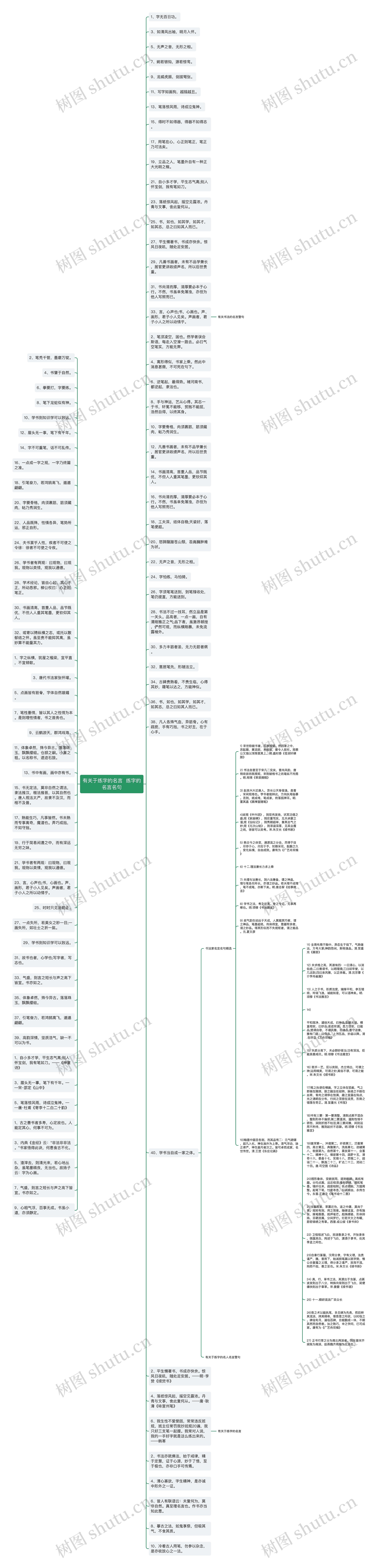 有关于练字的名言  练字的名言名句思维导图