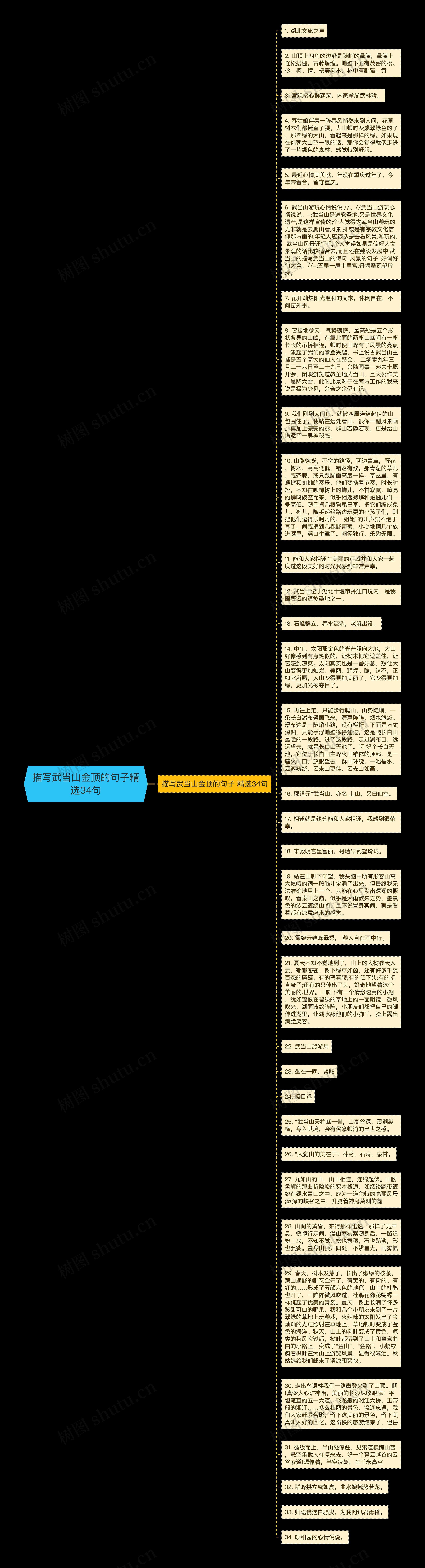 描写武当山金顶的句子精选34句思维导图