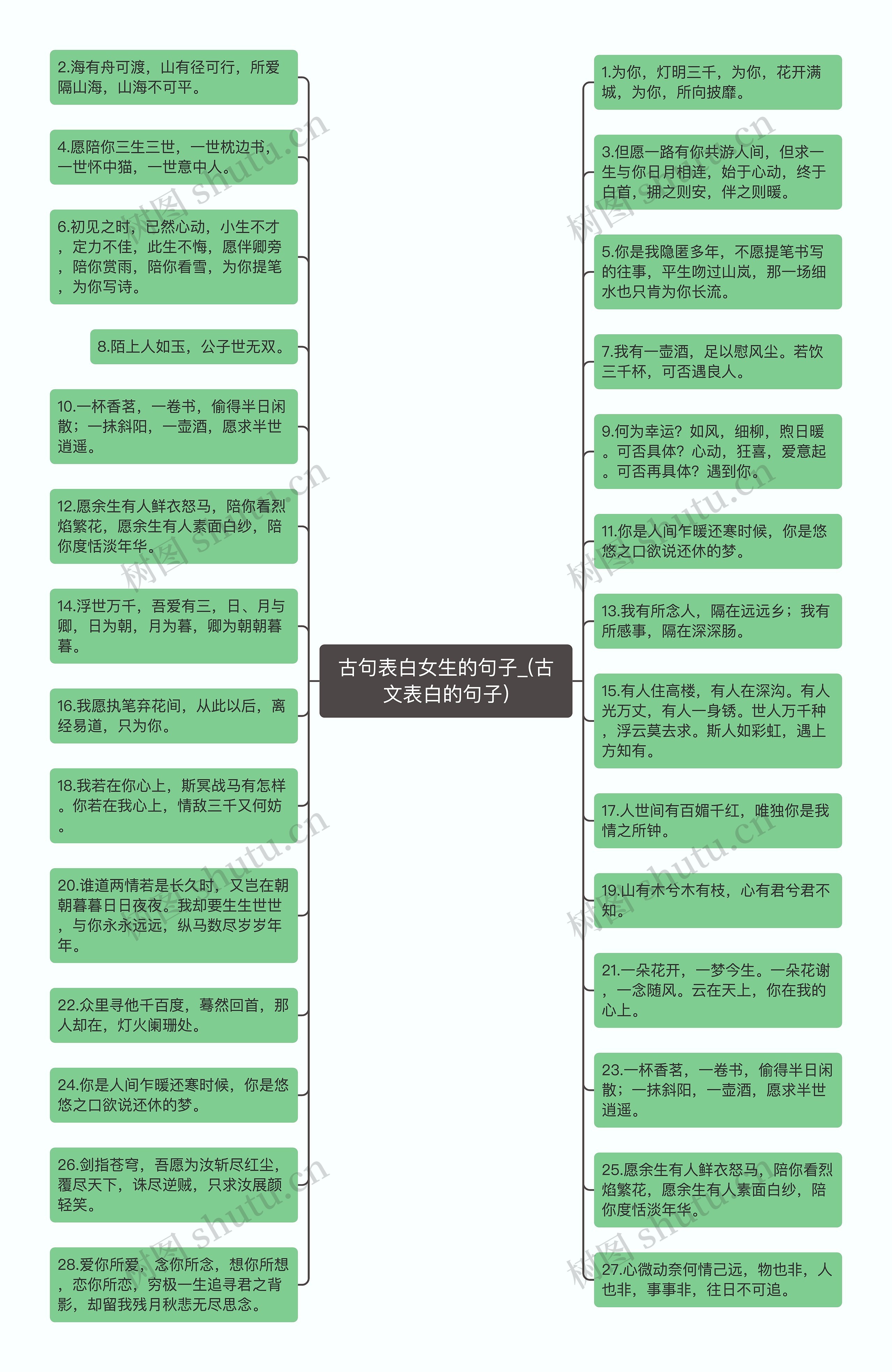 古句表白女生的句子_(古文表白的句子)思维导图