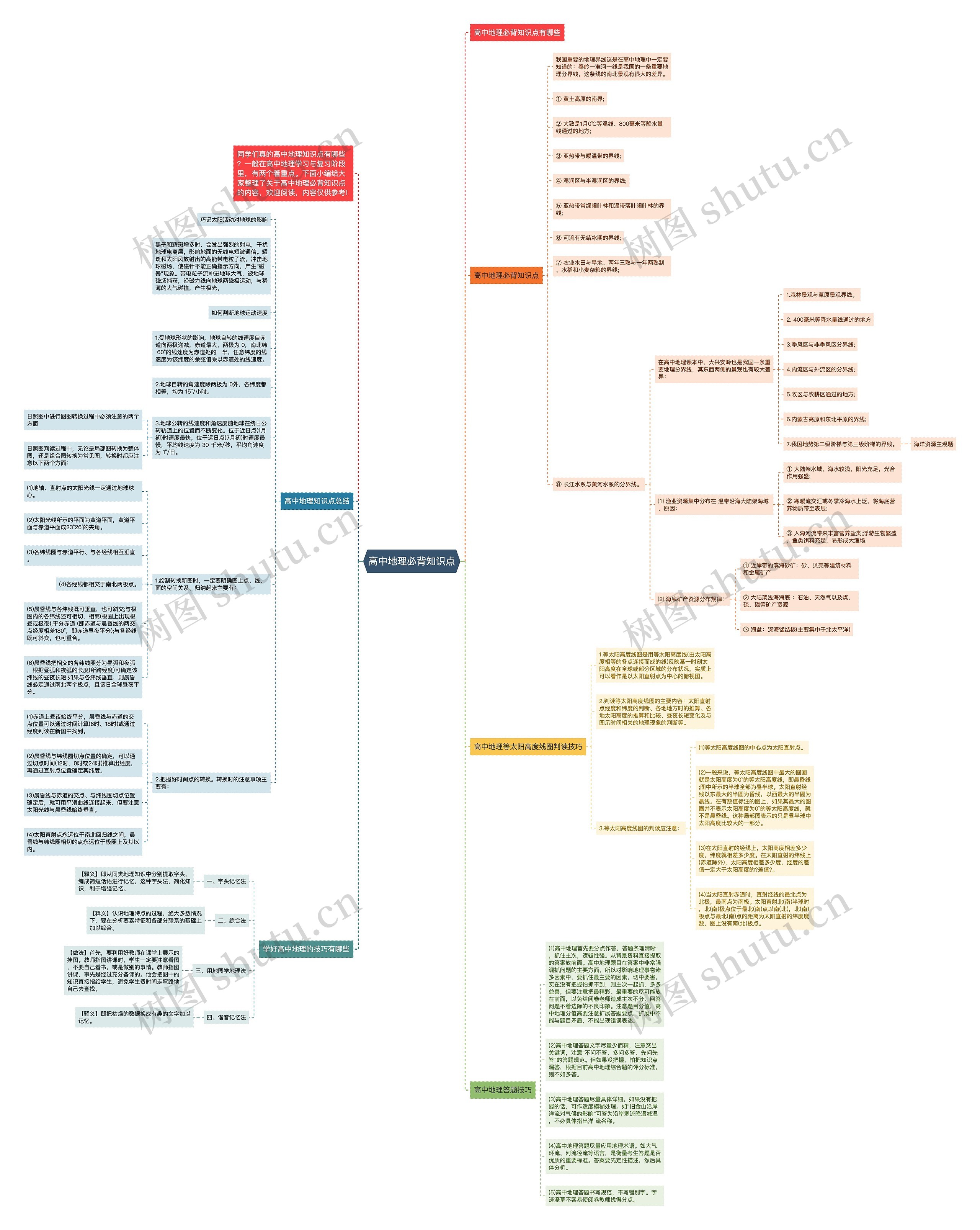 高中地理必背知识点思维导图