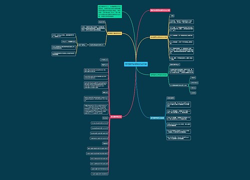 高考数学必修知识点归纳思维导图