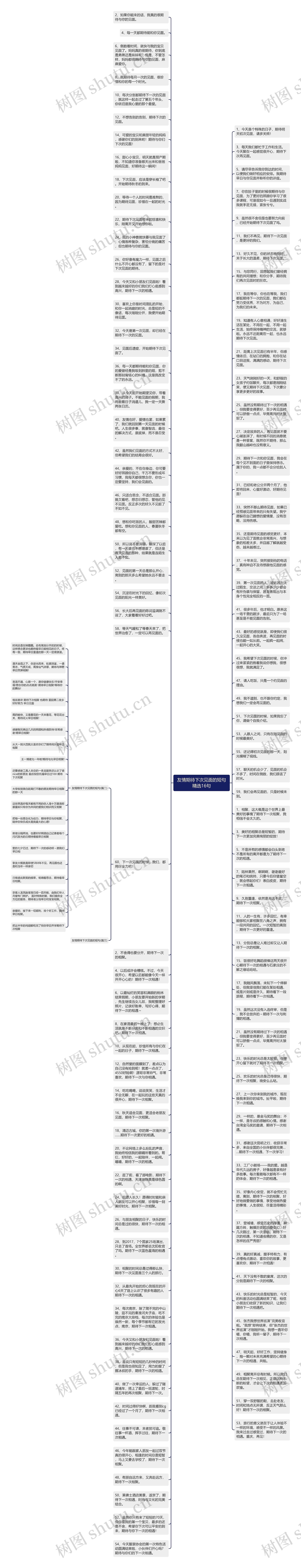 友情期待下次见面的短句精选16句思维导图