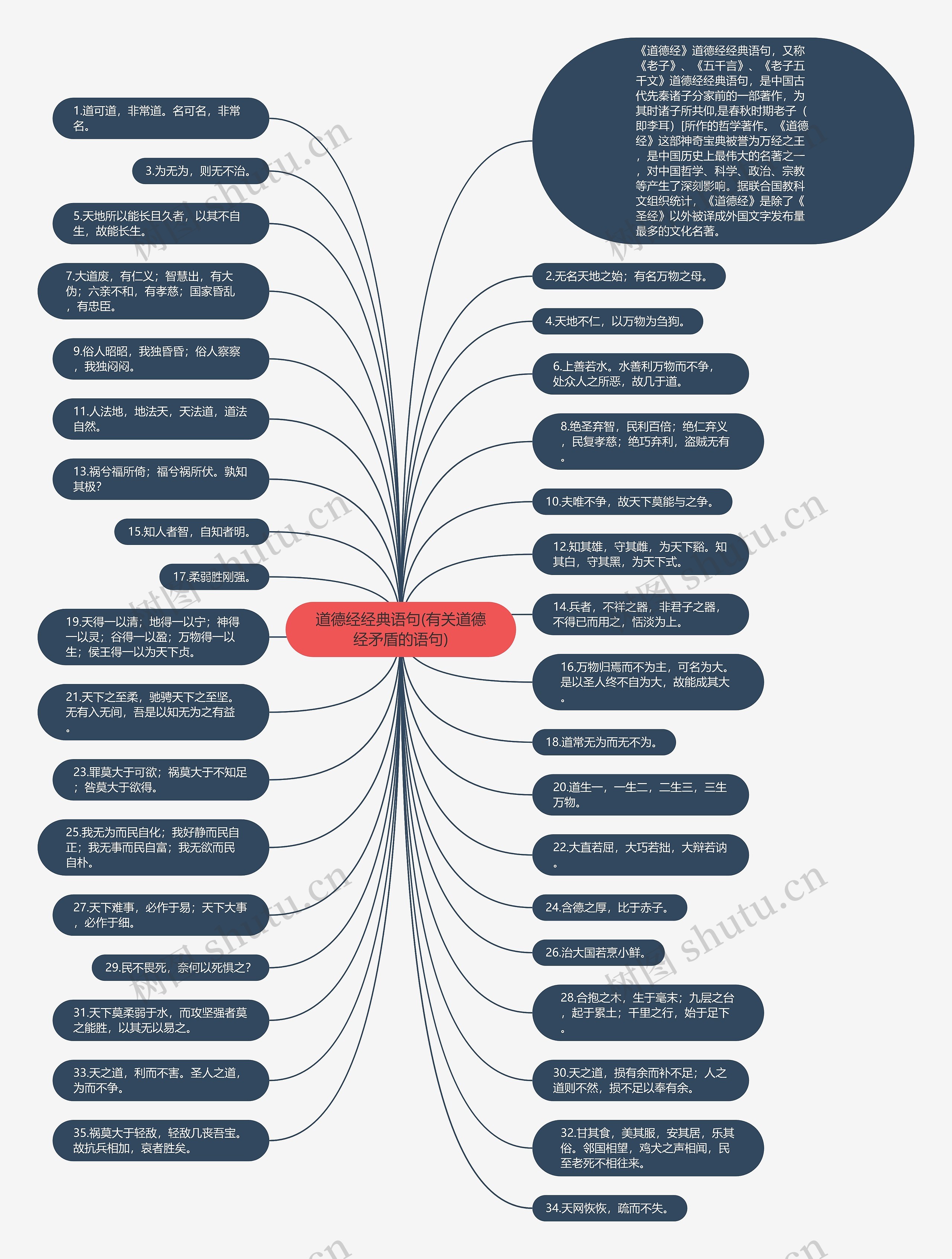 道德经经典语句(有关道德经矛盾的语句)思维导图