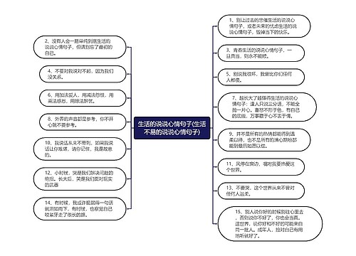 生活的说说心情句子(生活不易的说说心情句子)