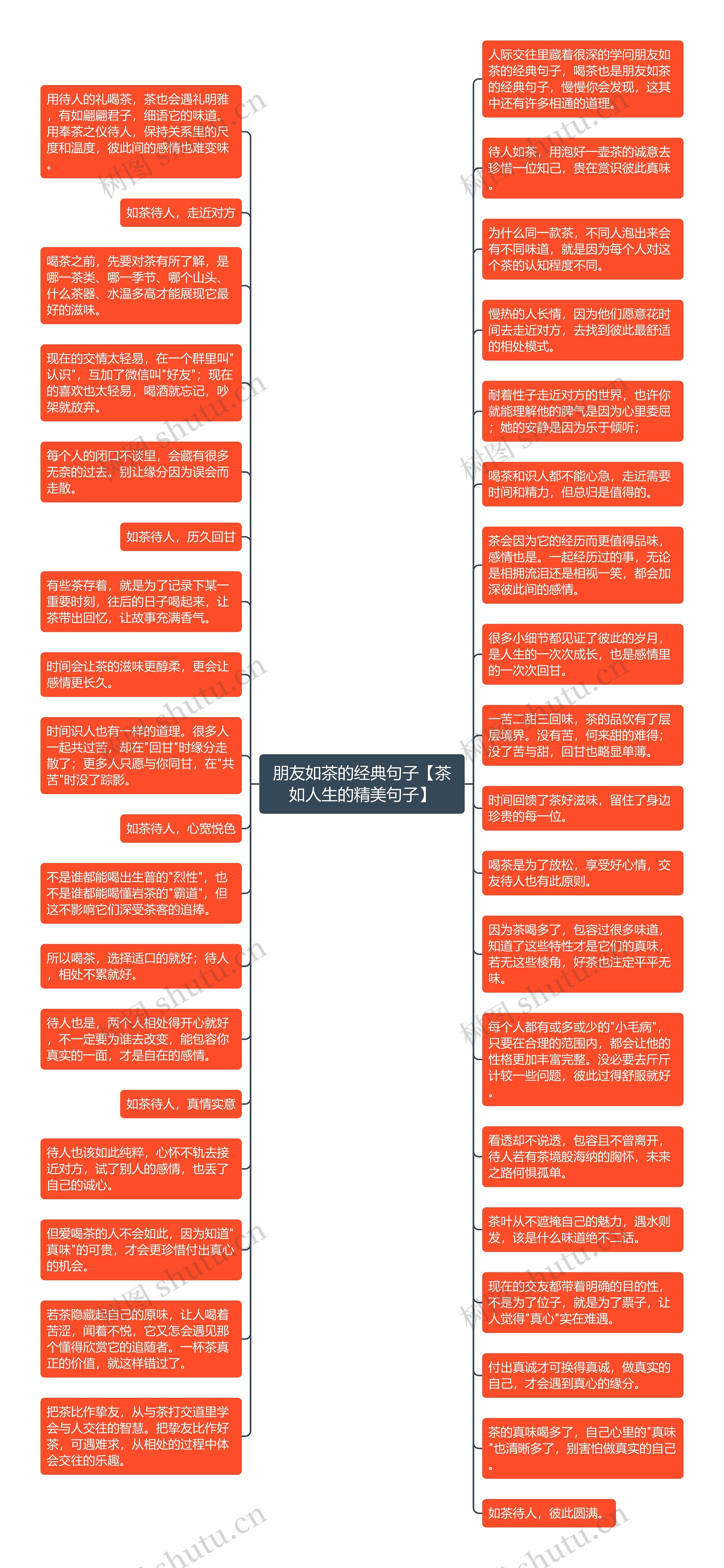 朋友如茶的经典句子【茶如人生的精美句子】思维导图