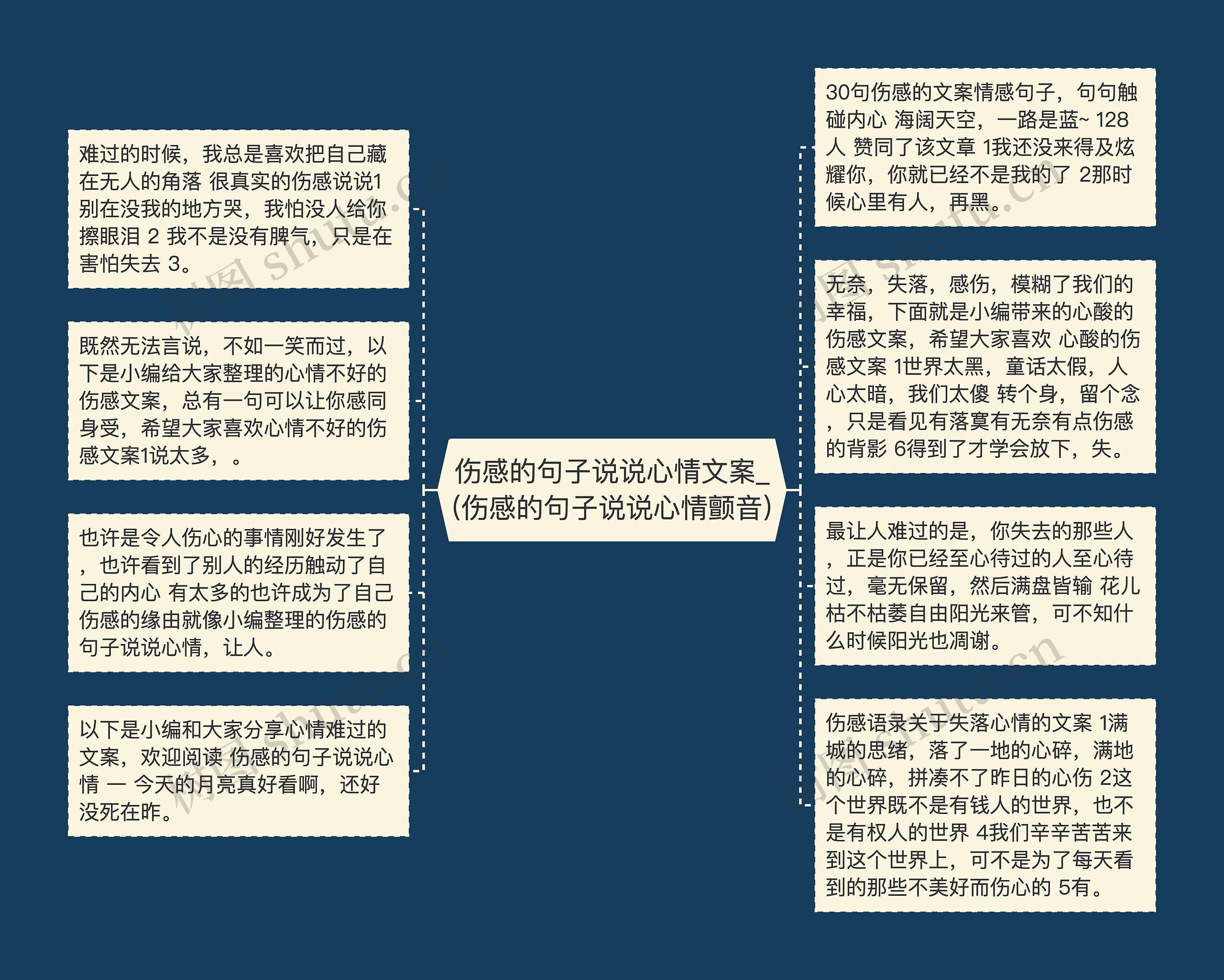 伤感的句子说说心情文案_(伤感的句子说说心情颤音)思维导图