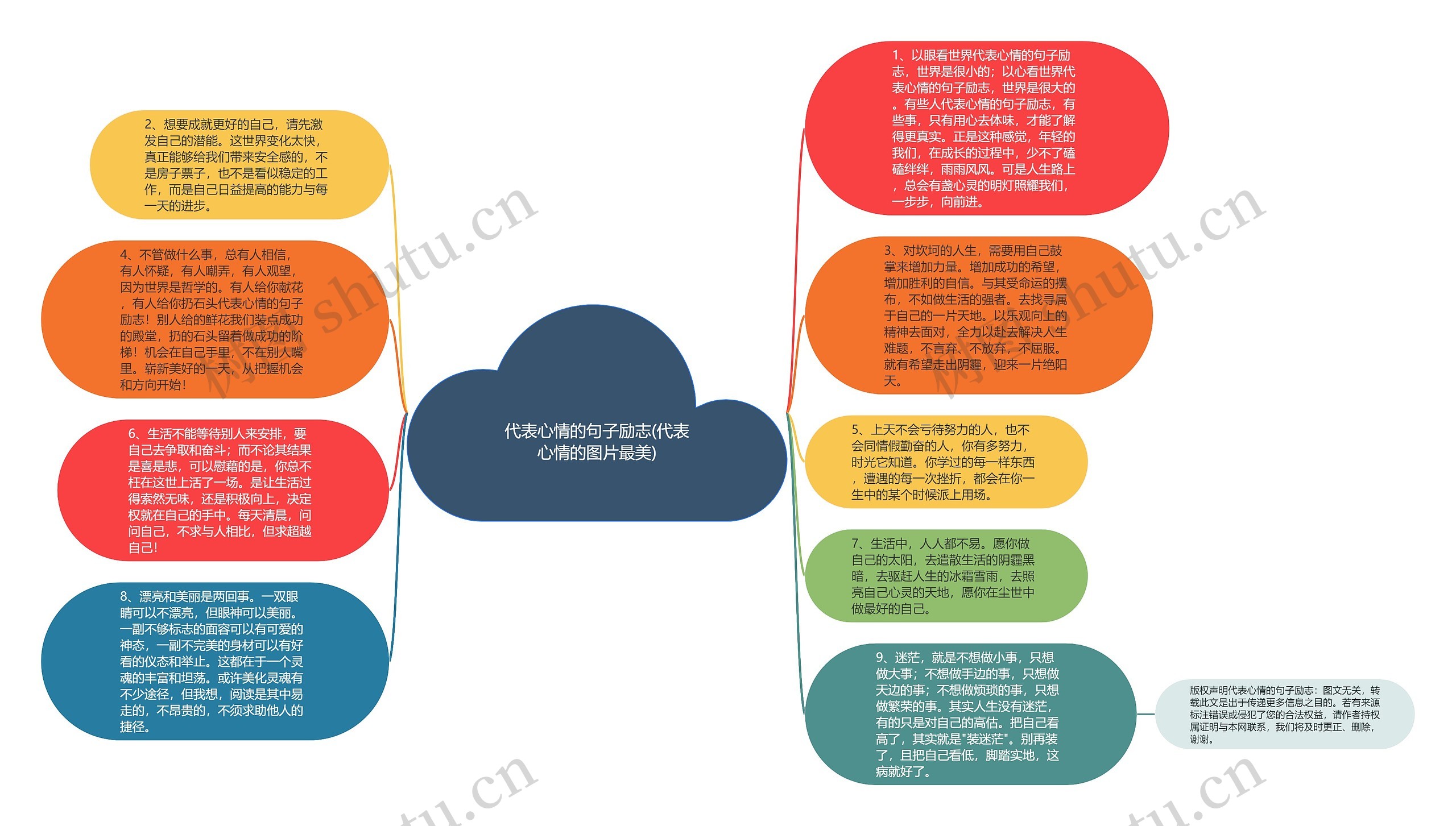 代表心情的句子励志(代表心情的图片最美)思维导图