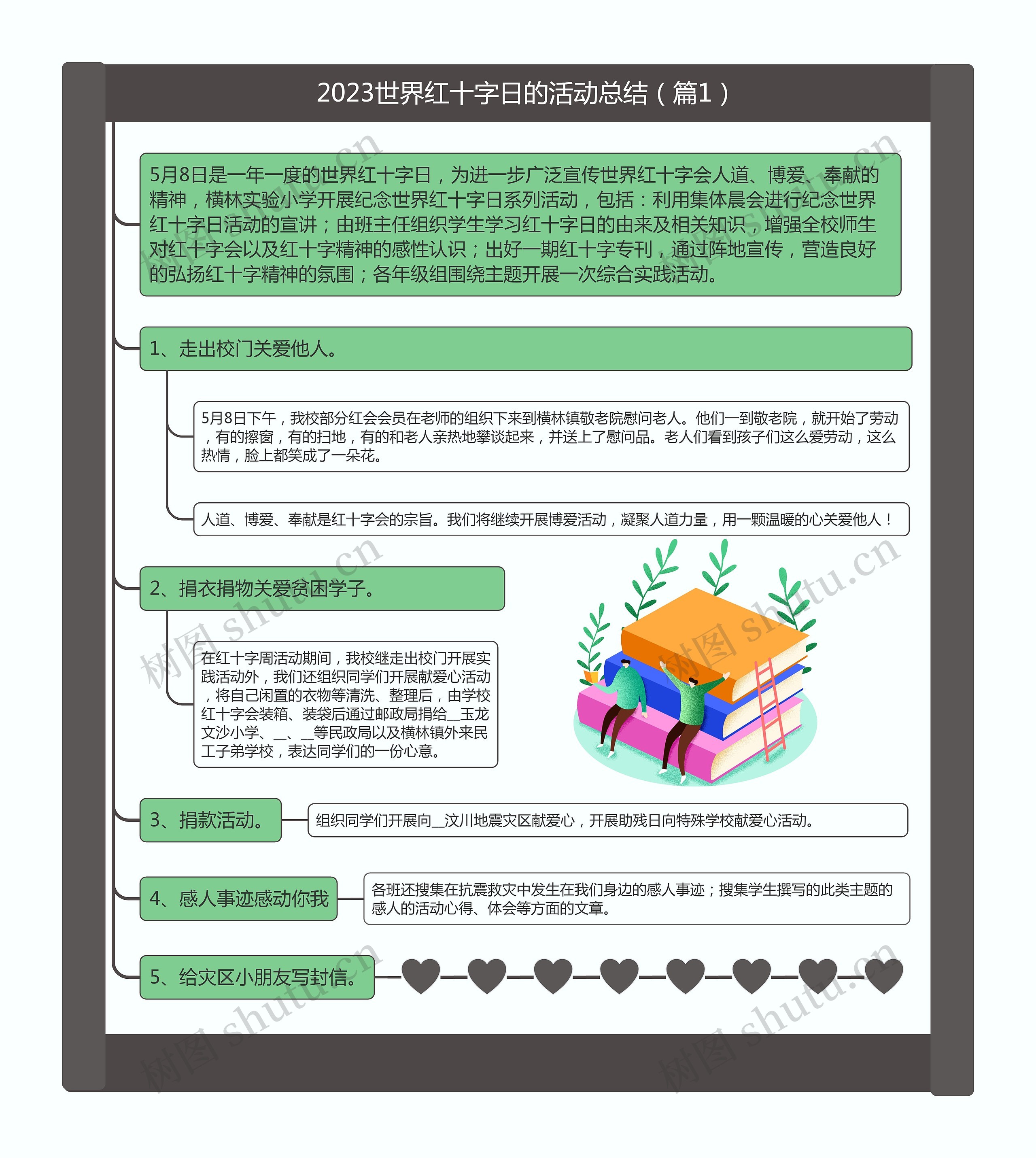 2023世界红十字日的活动总结（篇1）